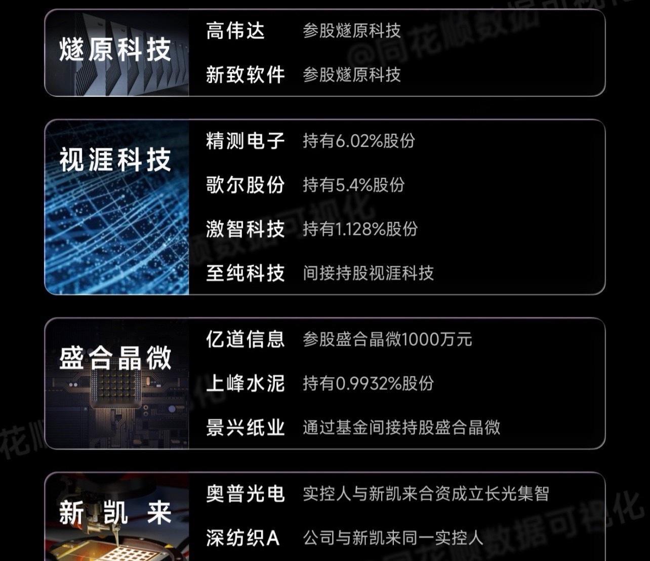 GPU最后一块拼图燧原科技IPO，毫无疑问它也是一个大肉签，沐曦股份和摩尔线程榜