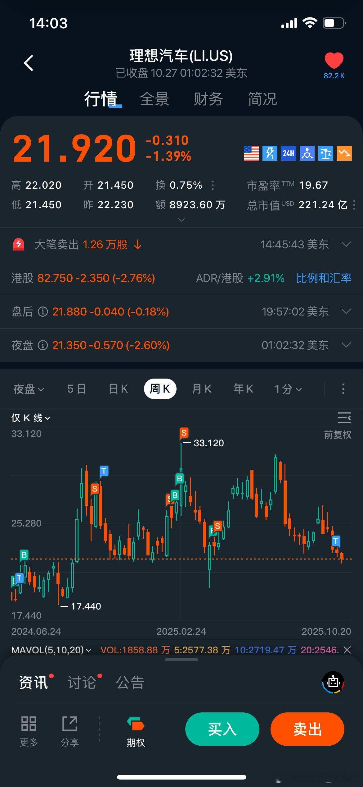 理想和小米的股票再跌跌，就又到我的预期买点了。我相信暂时的舆论危机哪怕再凶猛，也