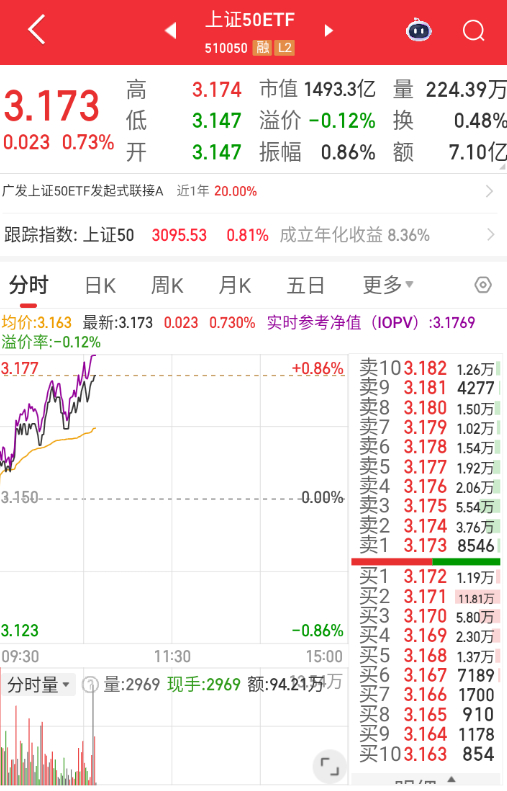 今天目前还没有怎么镇压。 