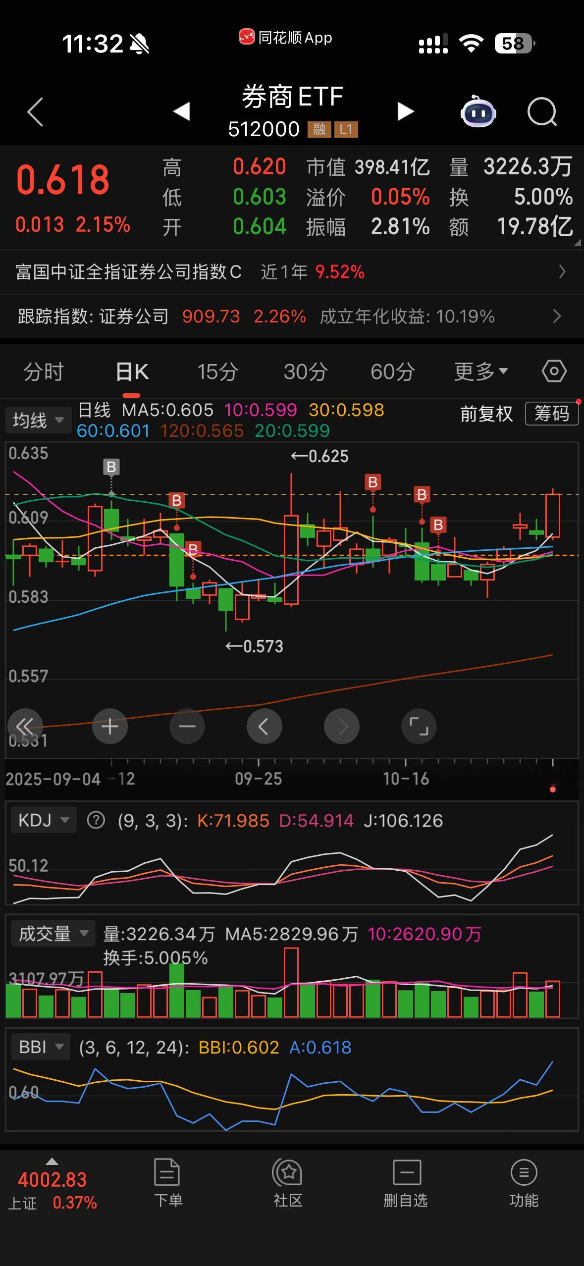 哥埋伏的券商扛起了重回4000的大旗 ​​​
