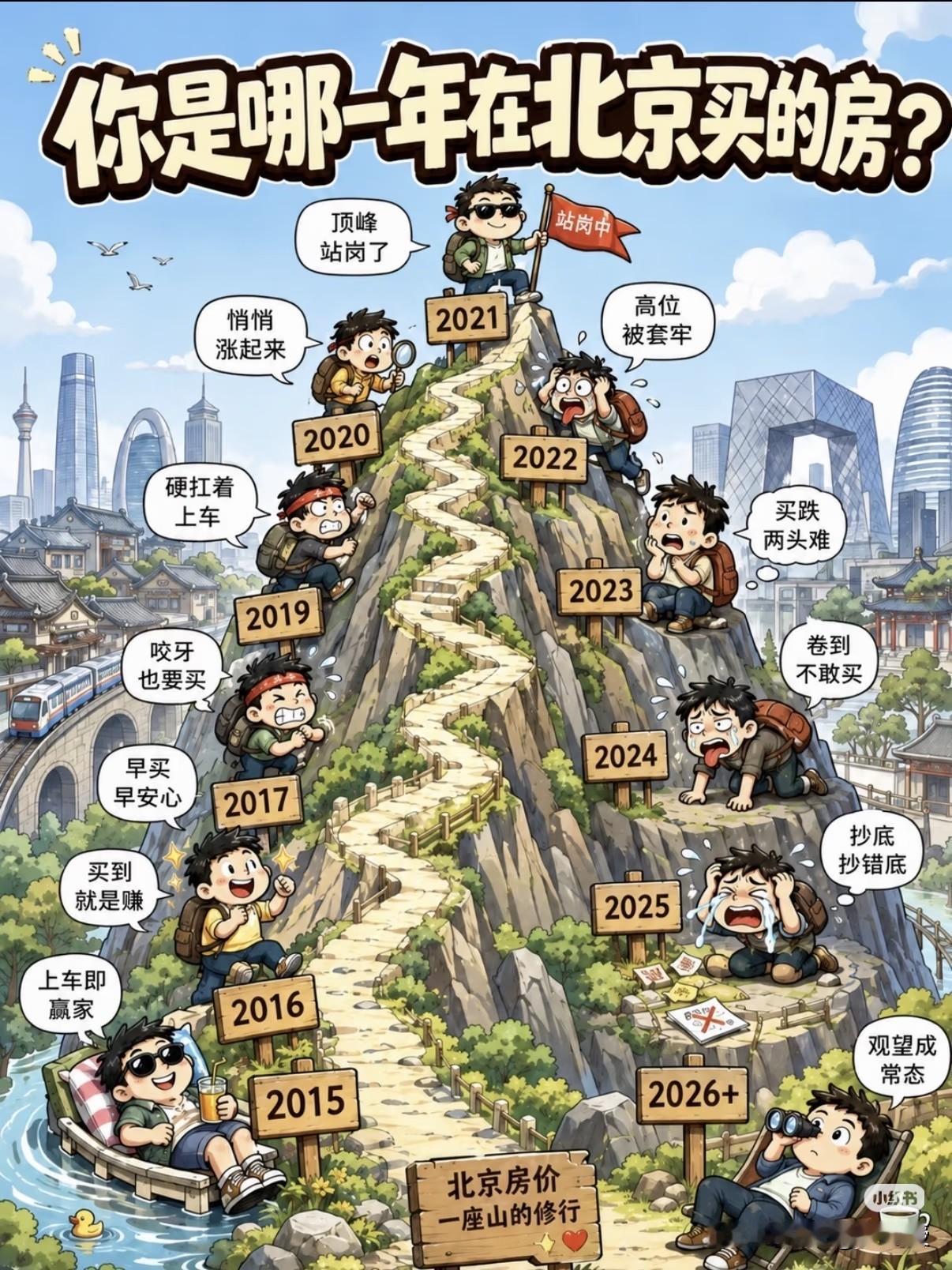 你是哪一年在北京买的房？
说实话
如果你2021年2022年没买房
就算抄着了