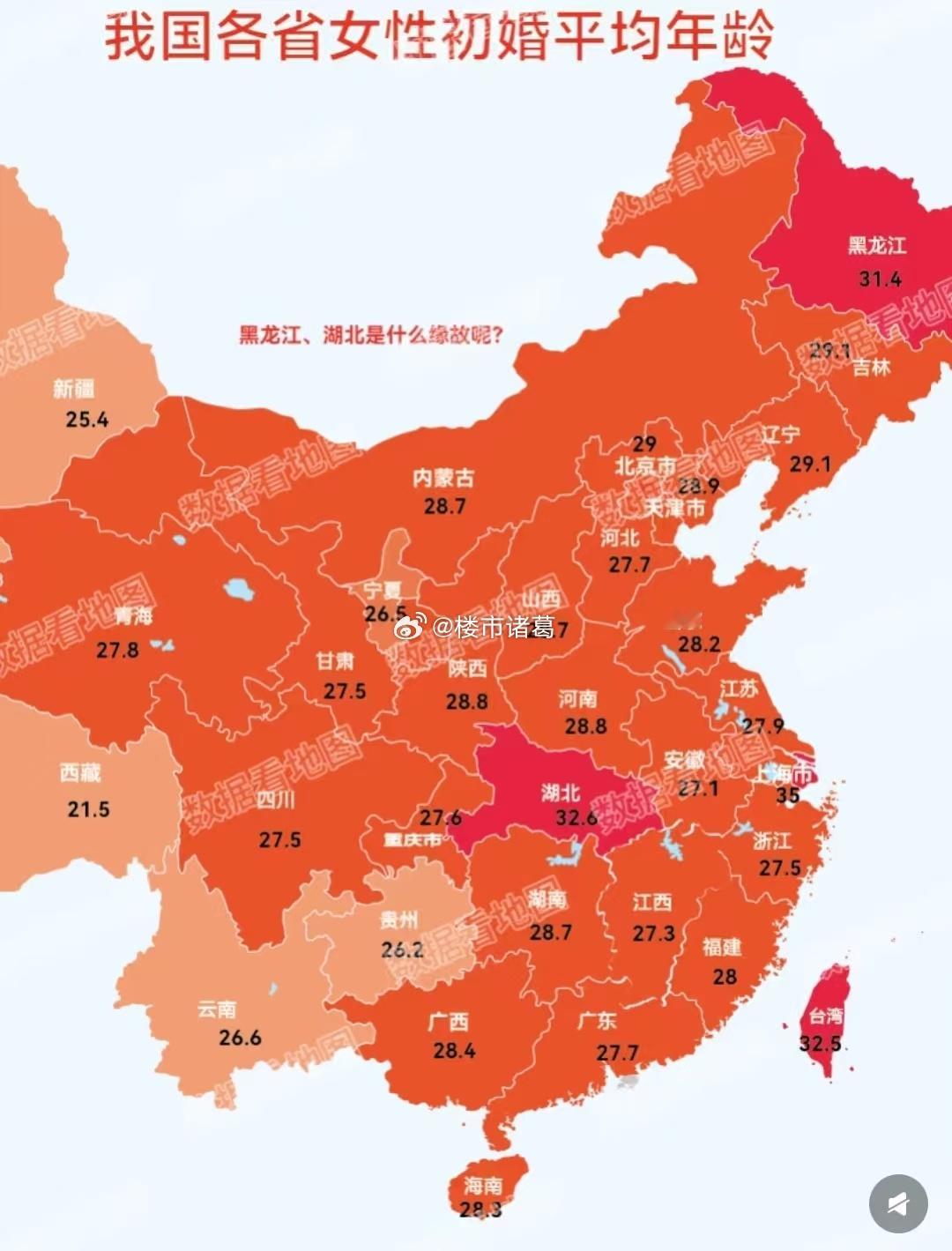 各省女性初婚平均年龄，上海居然到了35岁…… 