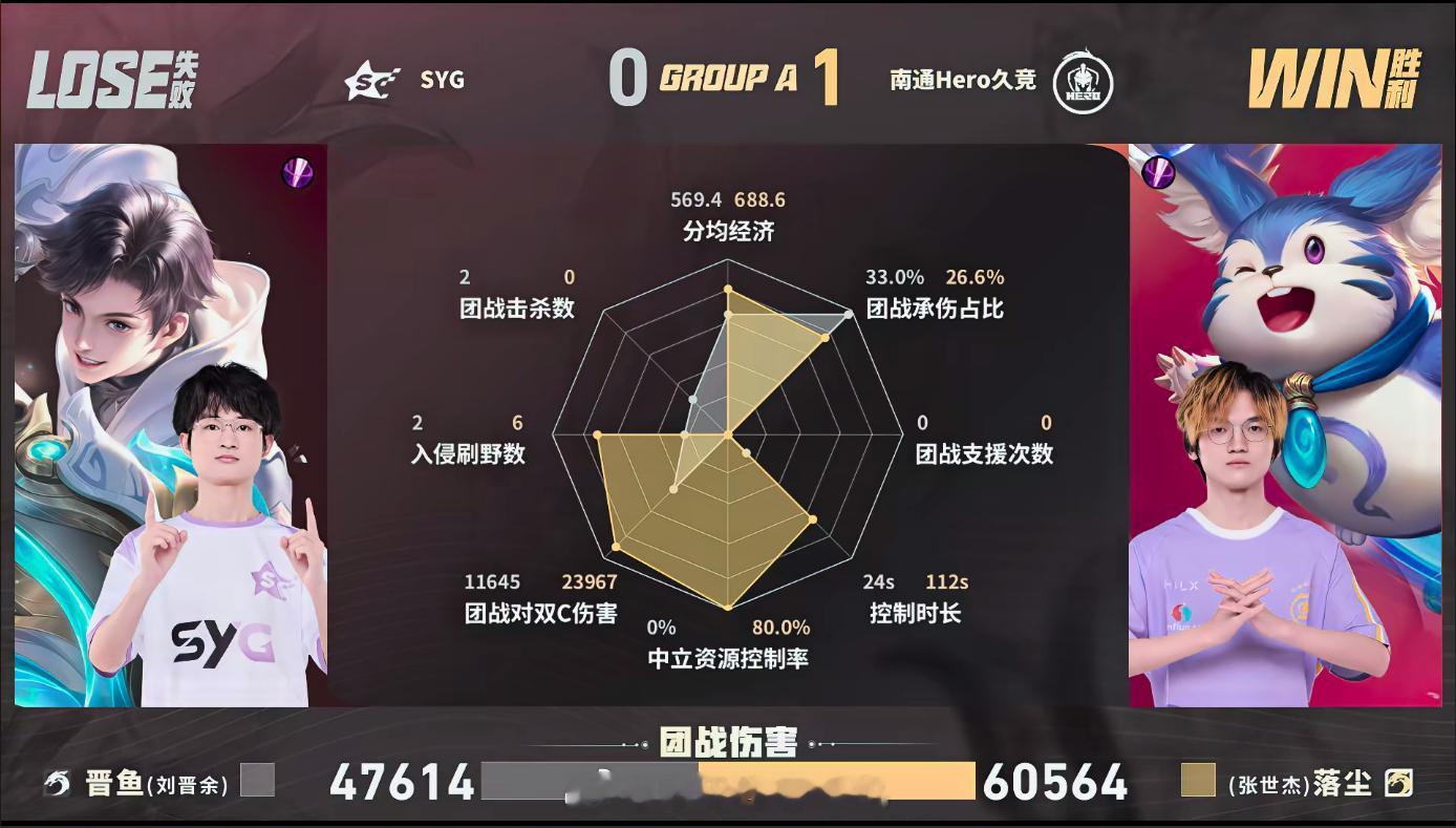 Hero对战SYGSilver敖隐四杀前期对线疯狂压人中期单杀建立优势，最后敖隐