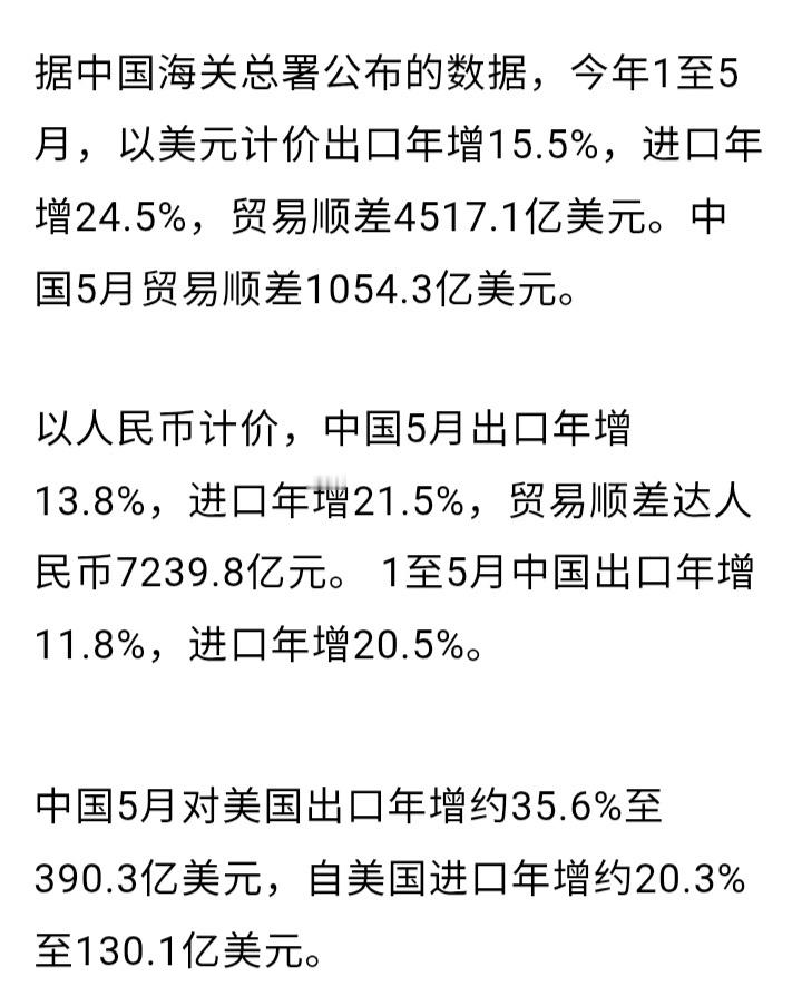 国内外经济数据海关总署今天（9日）公布数据，今年1至5月，我国以美元计价出口同比