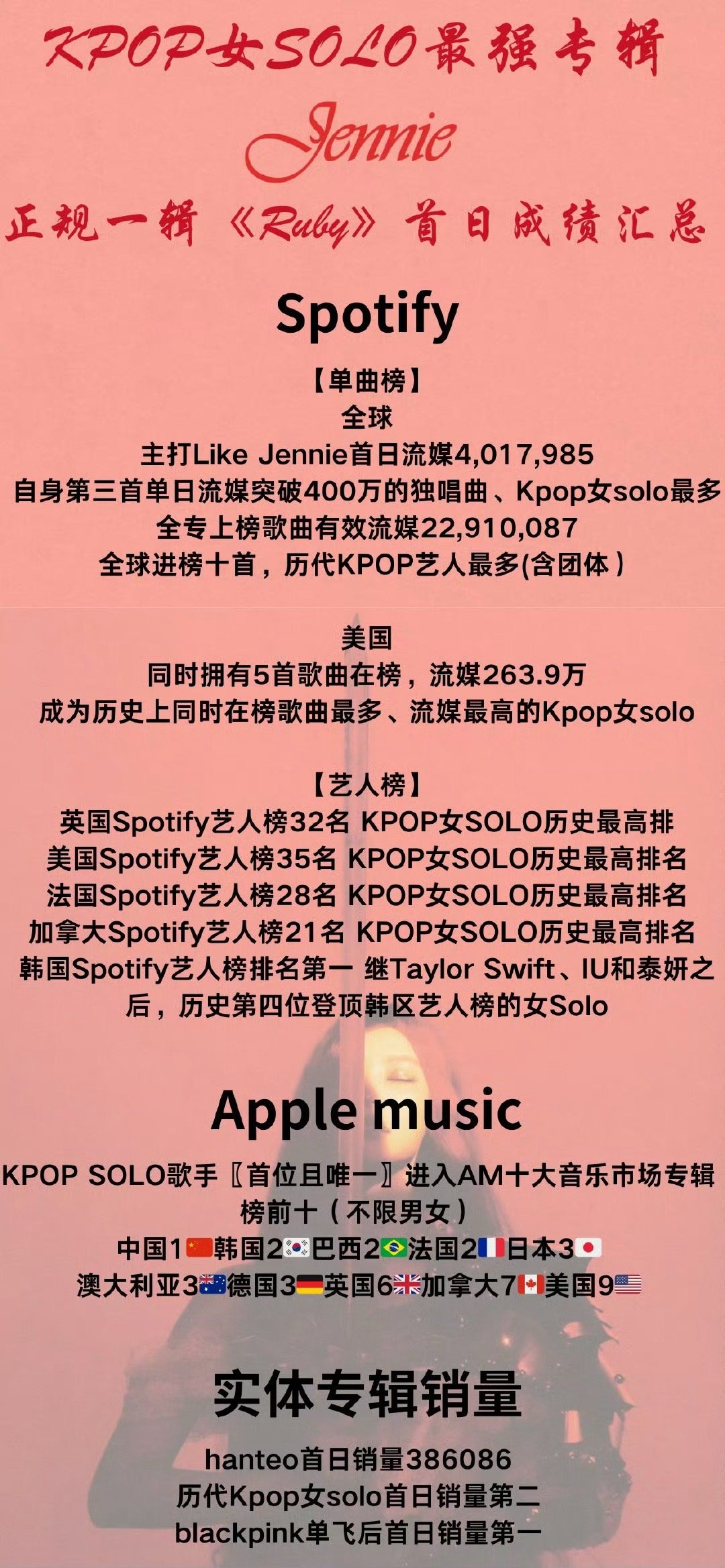 为什么jennie粉丝把jennie这次成绩吹成kpop第一，这不才是black