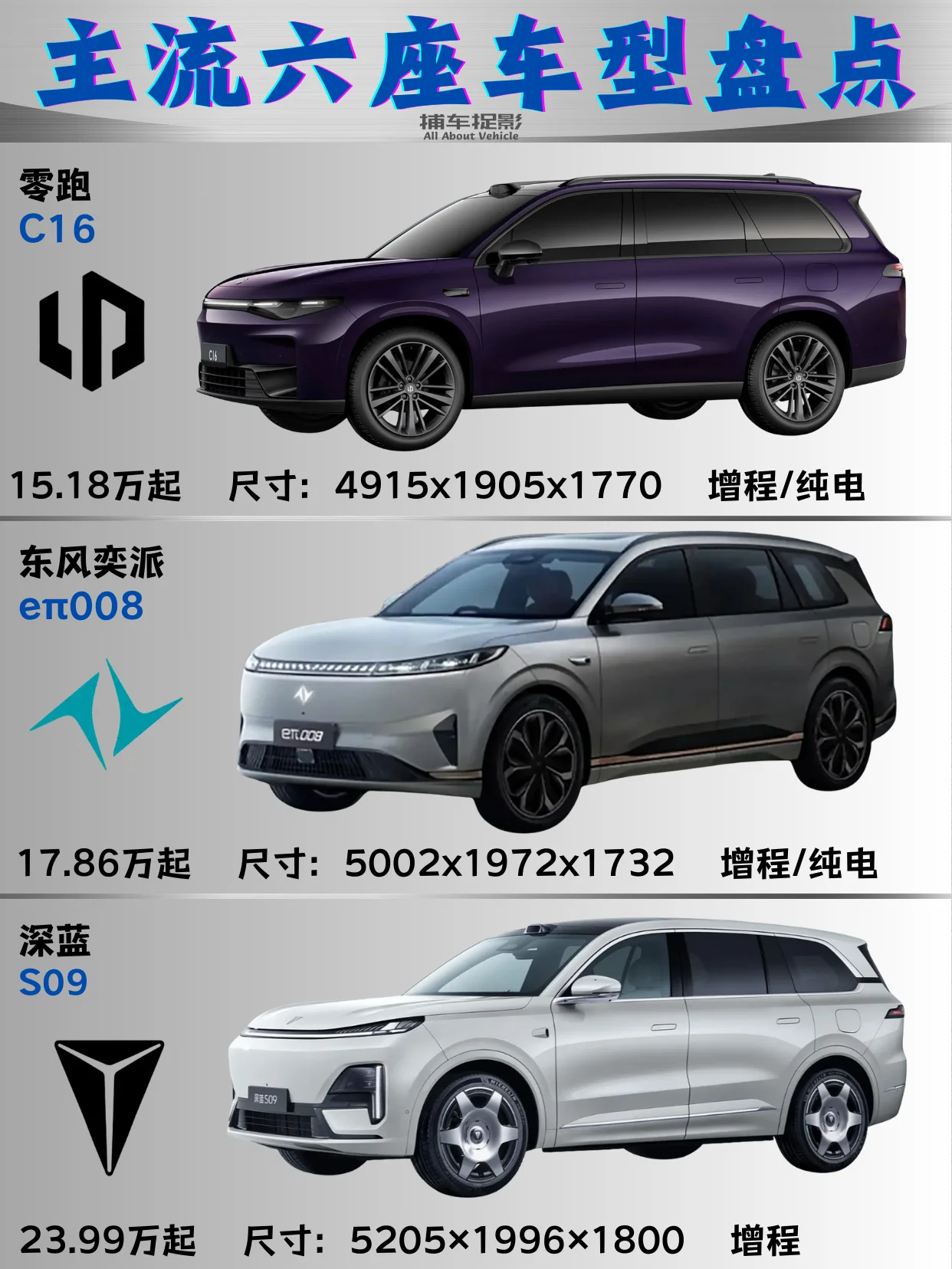 🔥主流六座SUV车型盘点｜哪款才是你的菜