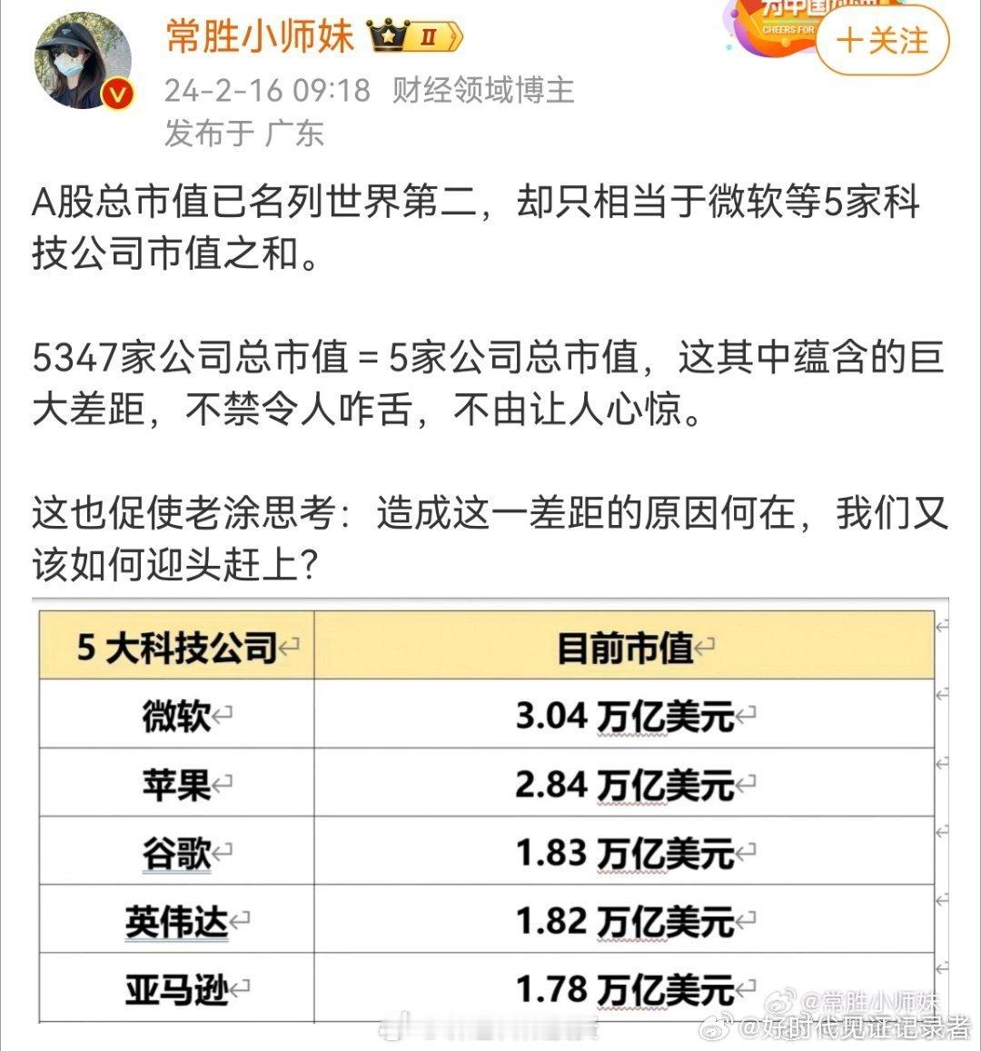 A股全部5347上市家公司总市值竟然只等于美国5家上市公司的总市值！ ​​​