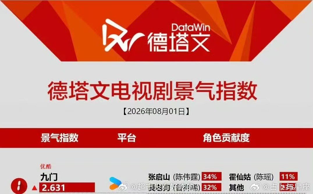 九门全面登顶九门全平台登顶九门全面登顶 