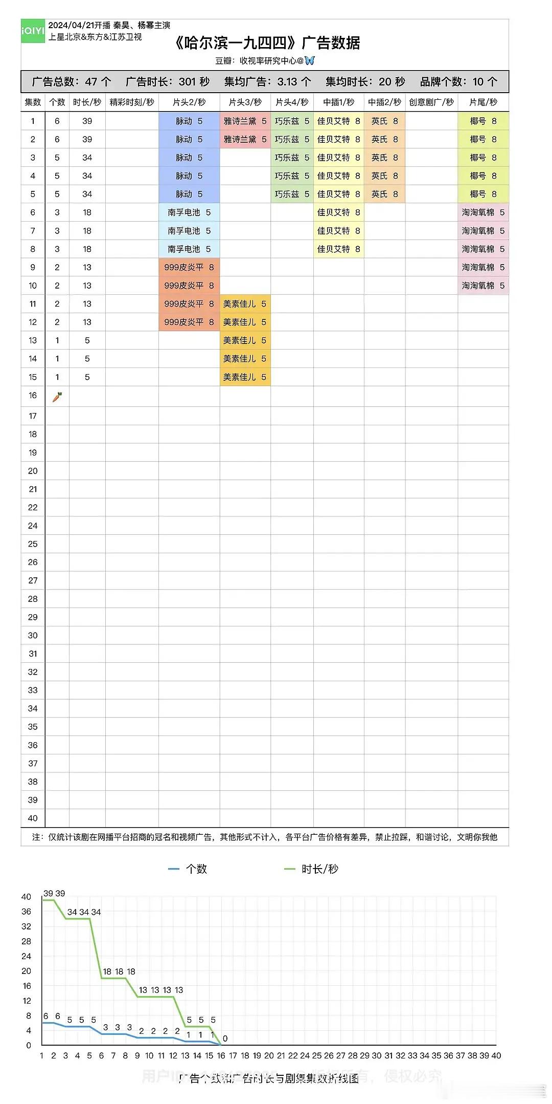 85花最近几年剧的招商情况：刘亦菲梦华录、去有风的地方，刘诗诗一念关山和流金岁月