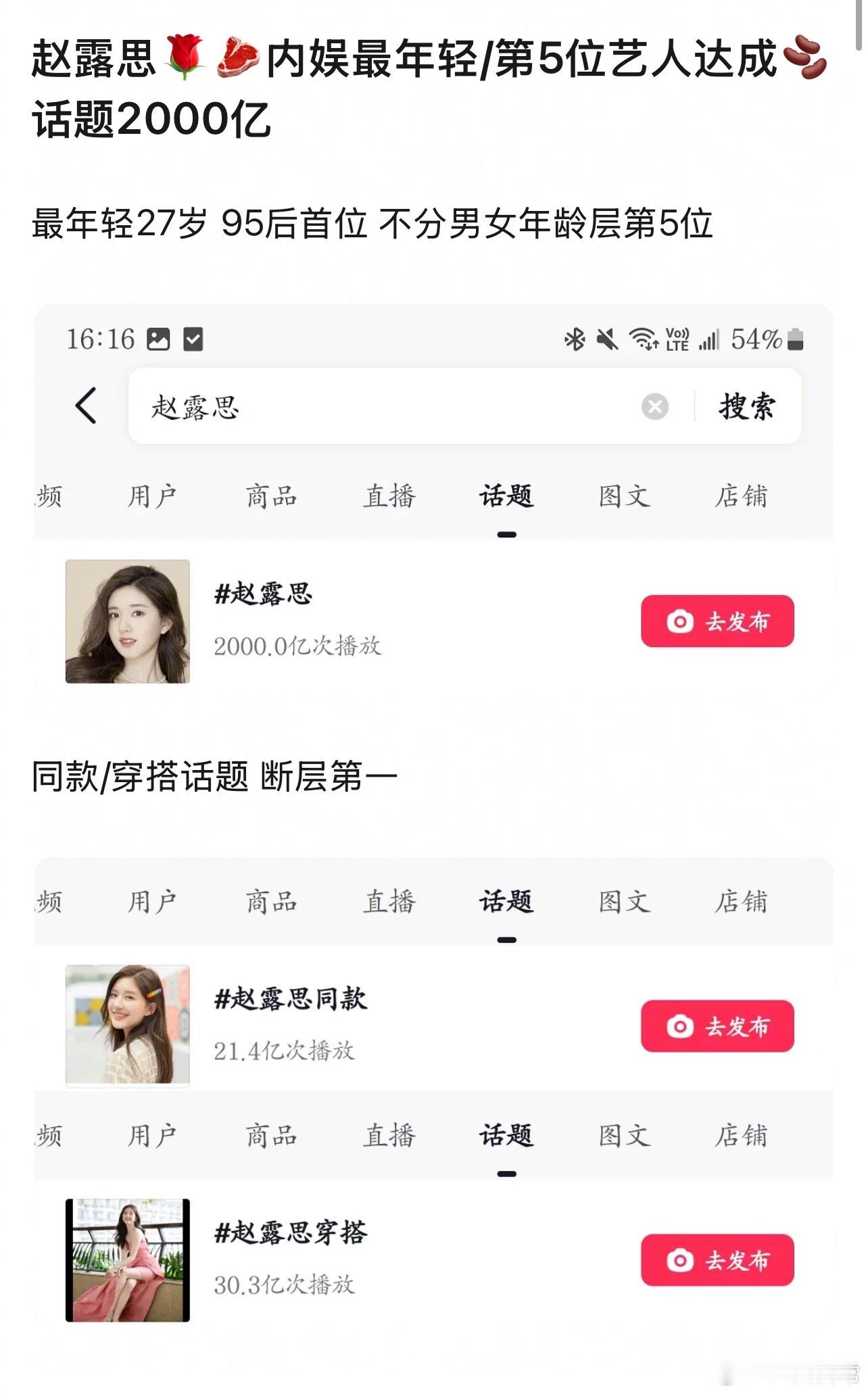 赵露思内娱最年轻/第5位艺人达成抖话题2000亿 