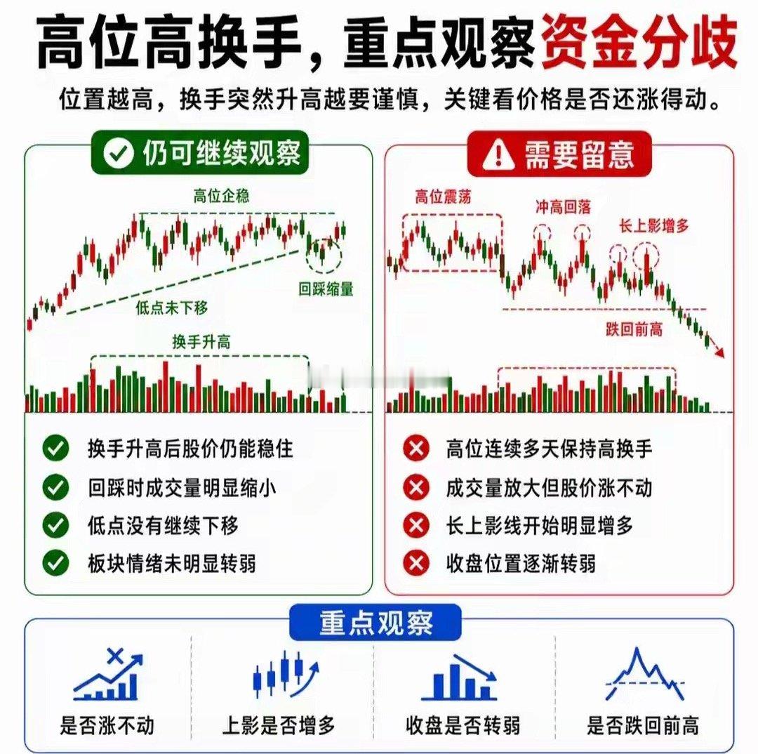 换手率突然变高，别急着兴奋！4种位置含义速查换手率走高，仅仅代表场内筹码交换速度