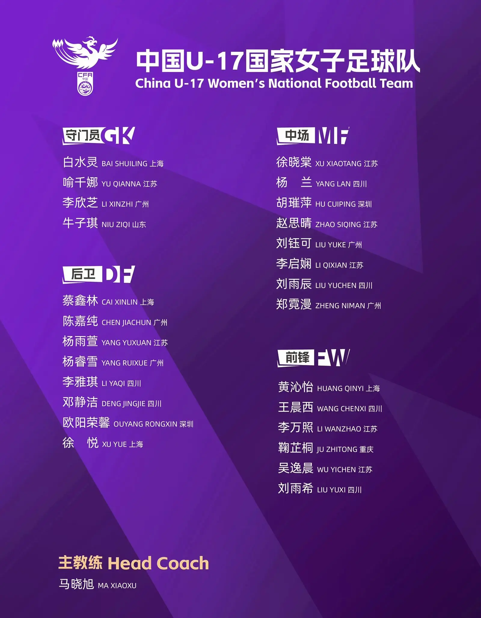 我评论了 的作品： 中国U-17国家女子足球队集训名单！ 为备战202...