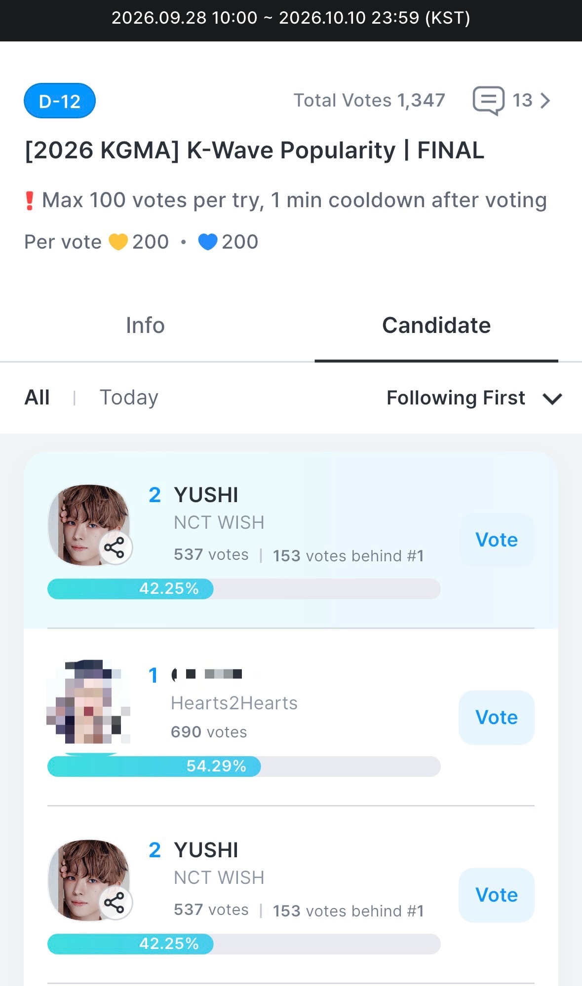 kgma人气奖第二轮🗳️通道已经开了，快来给Yushi投🎫呀[努力][努力]