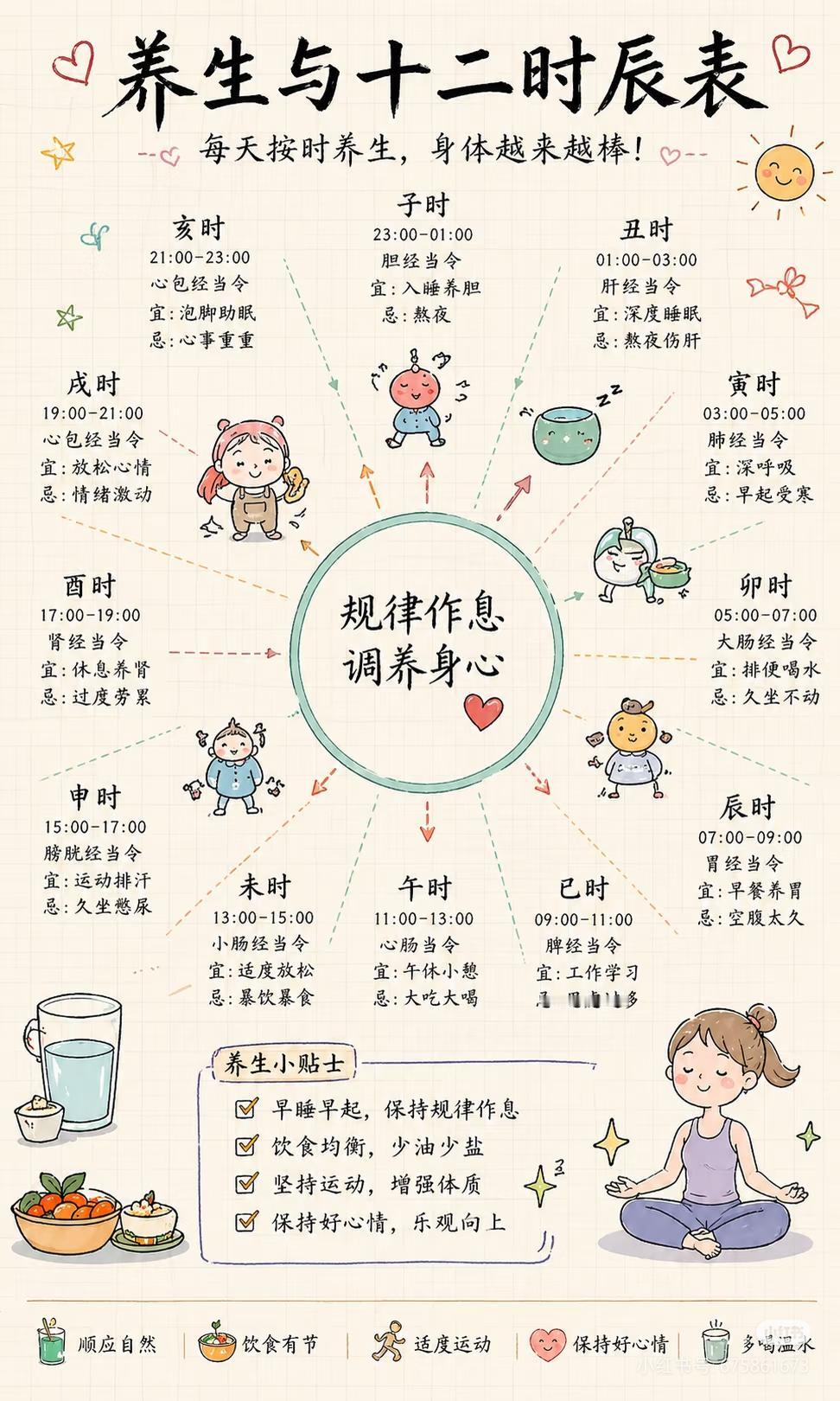 一张表看懂「十二时辰养生法」，普通人也能把身体养得稳稳的✨
 
老祖宗传下来的十