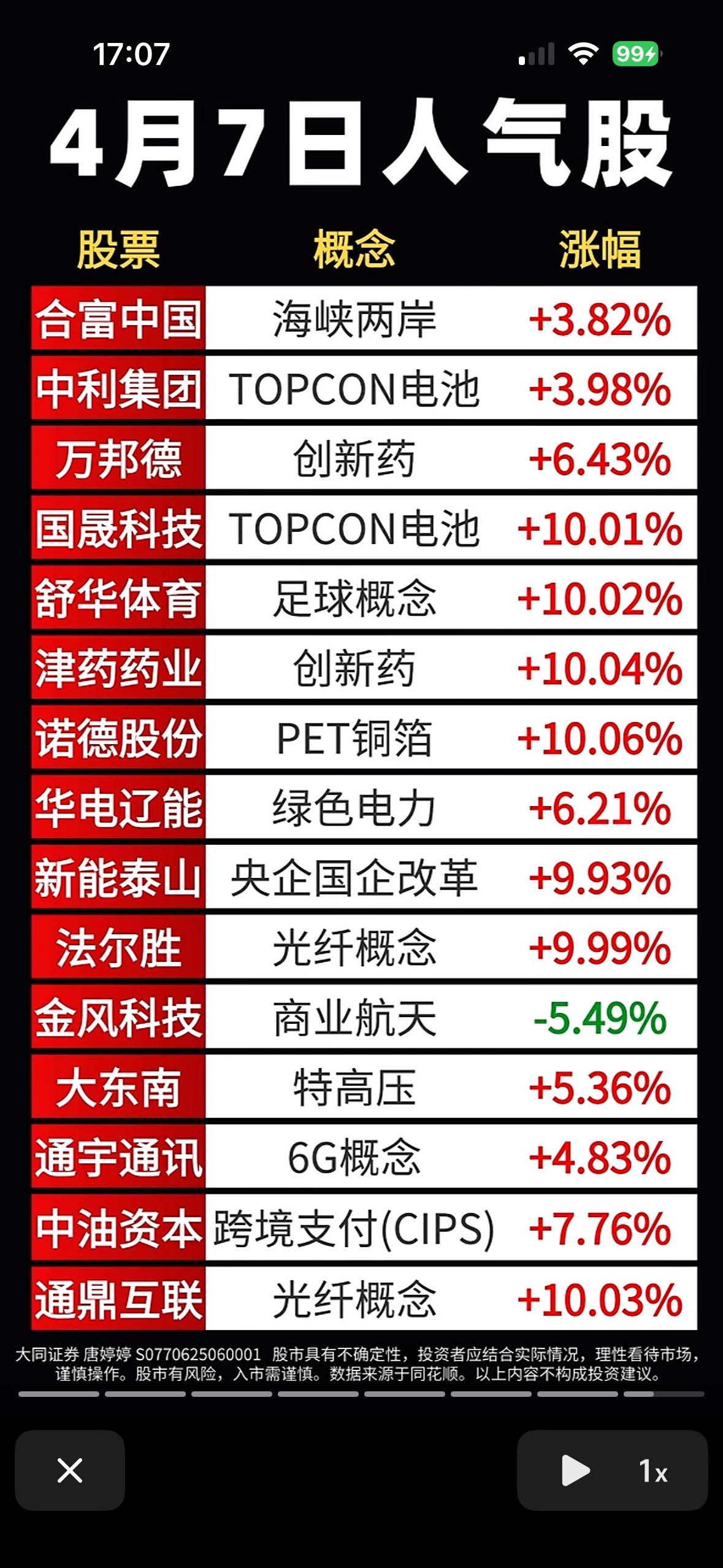 4月7日人气股榜：TOP10强势股揭晓！

4月7日的人气股榜可太有看头了，TO