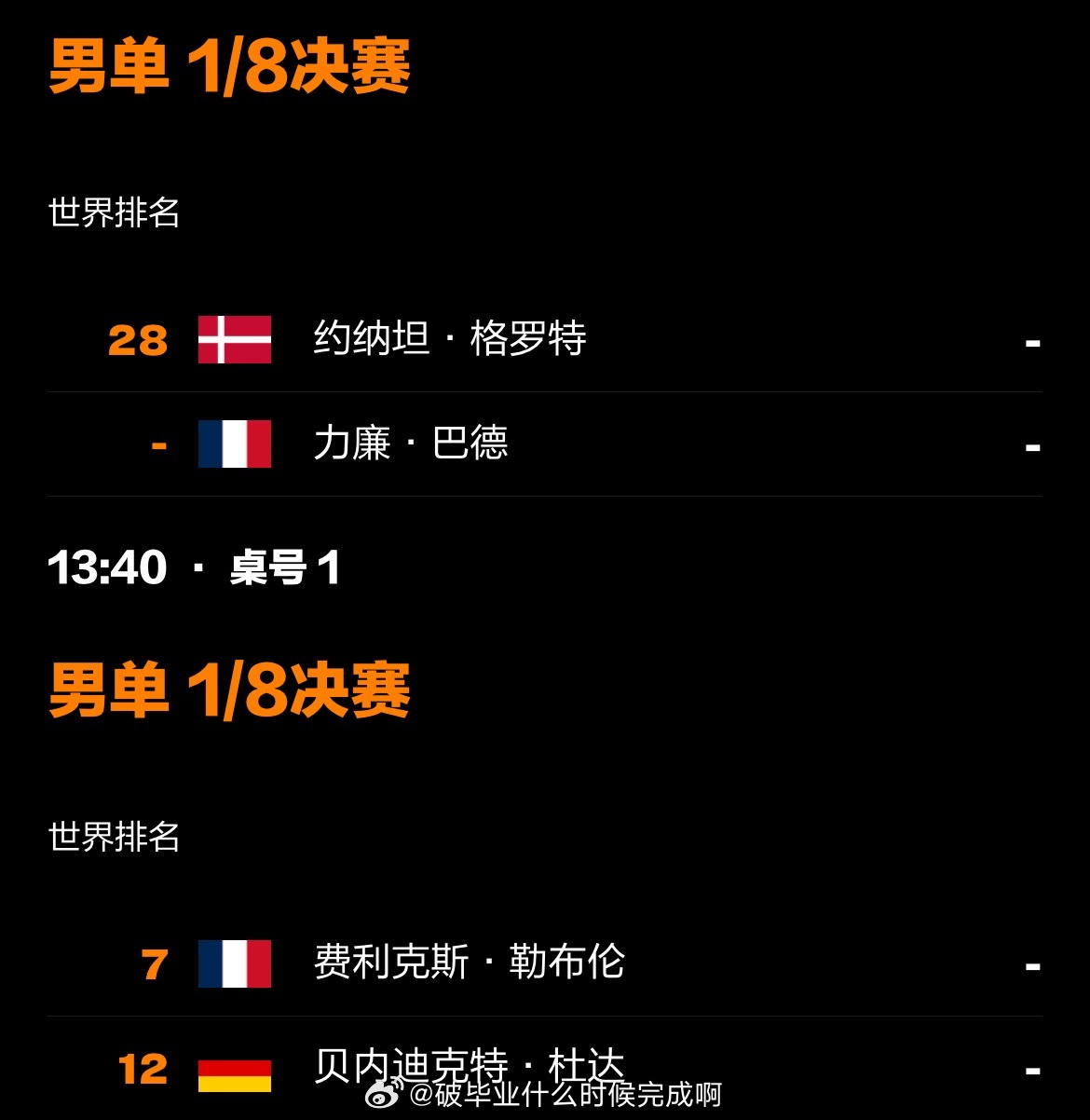 美国大满贯男单16强出炉📍【2025WTT美国大满贯】男单1/8决赛🏓林诗栋
