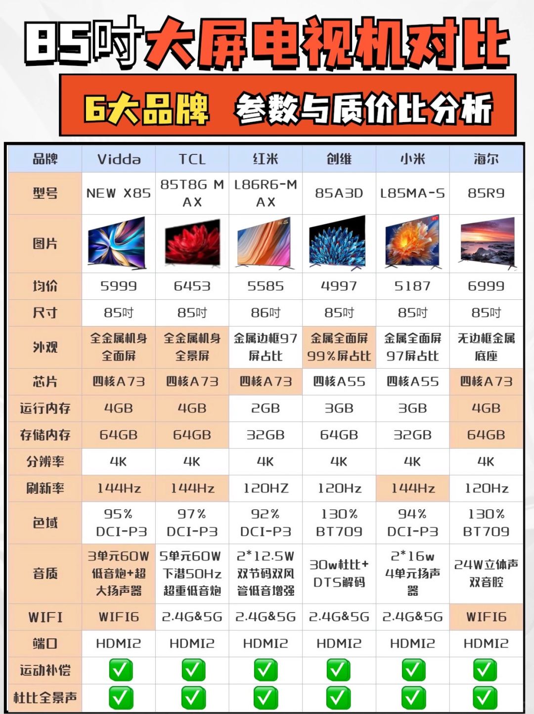 双十一值得入手的85寸大屏电视机质价对比