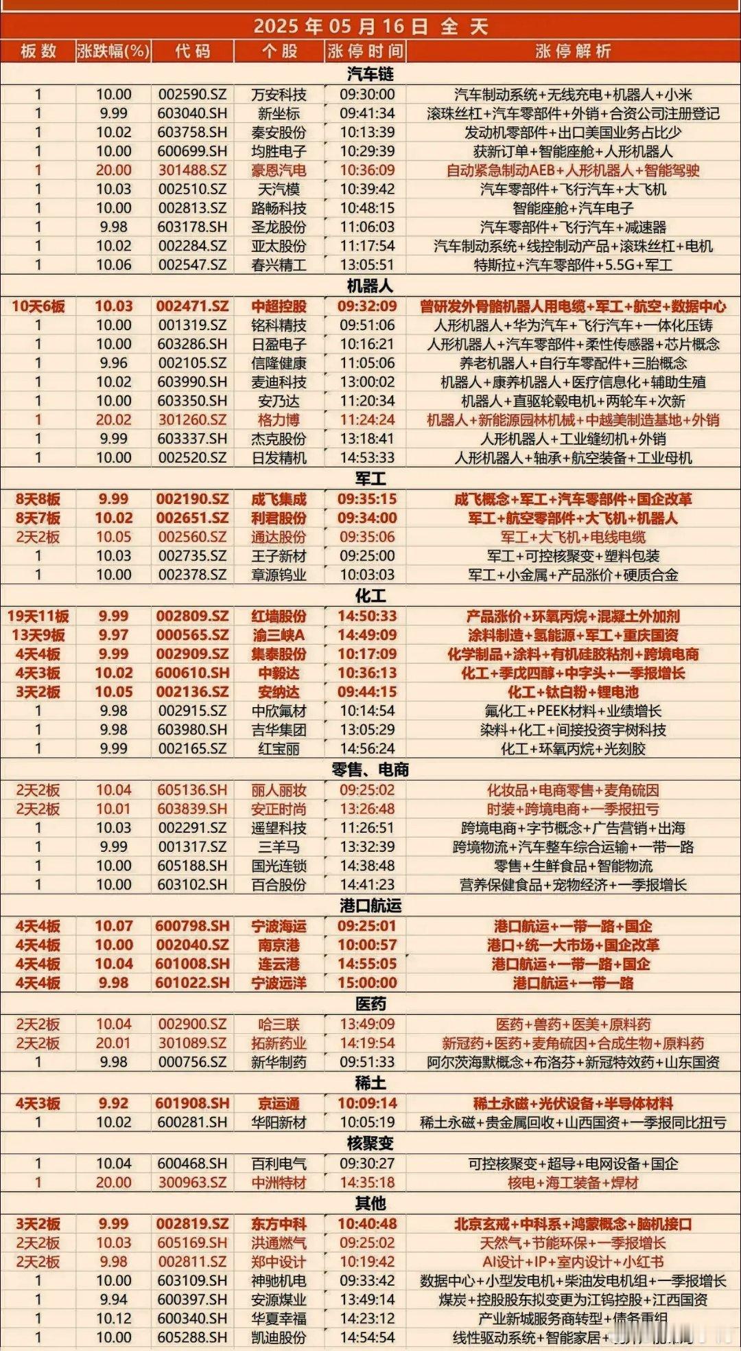 周五涨停复盘 ​​​