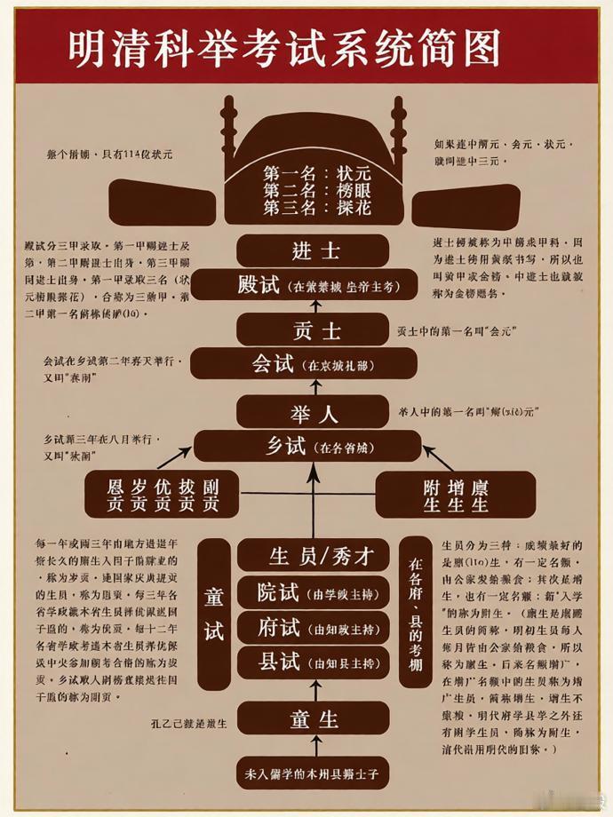 明清科舉考試有多難 ​​​