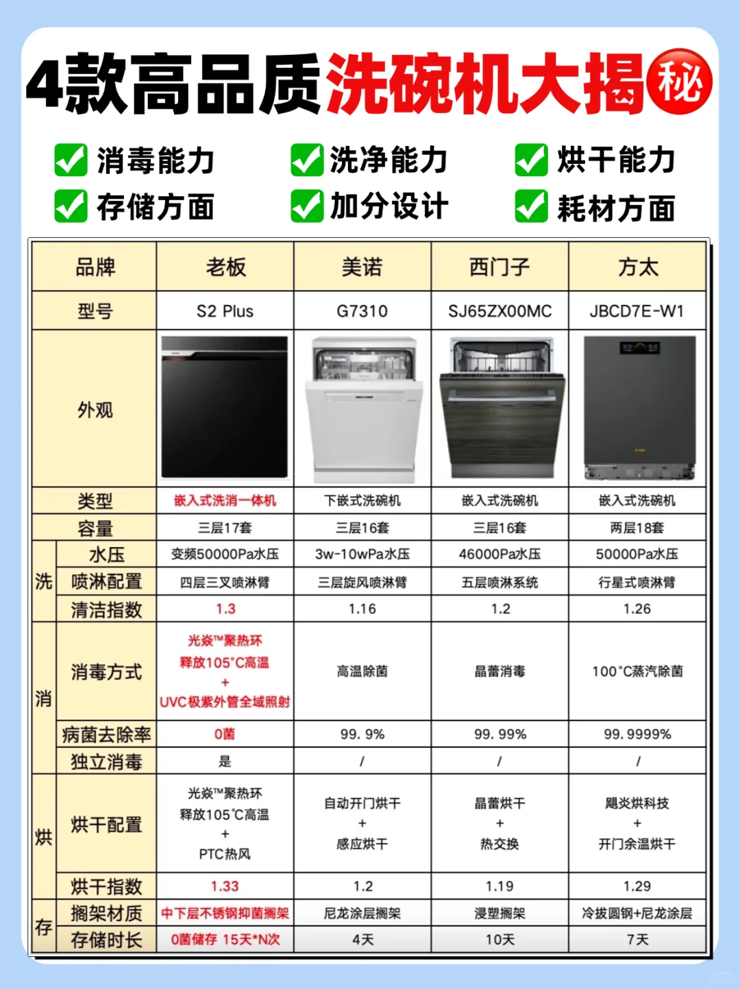 告别洗碗烦恼🔥高品质洗碗机一定要这样选！