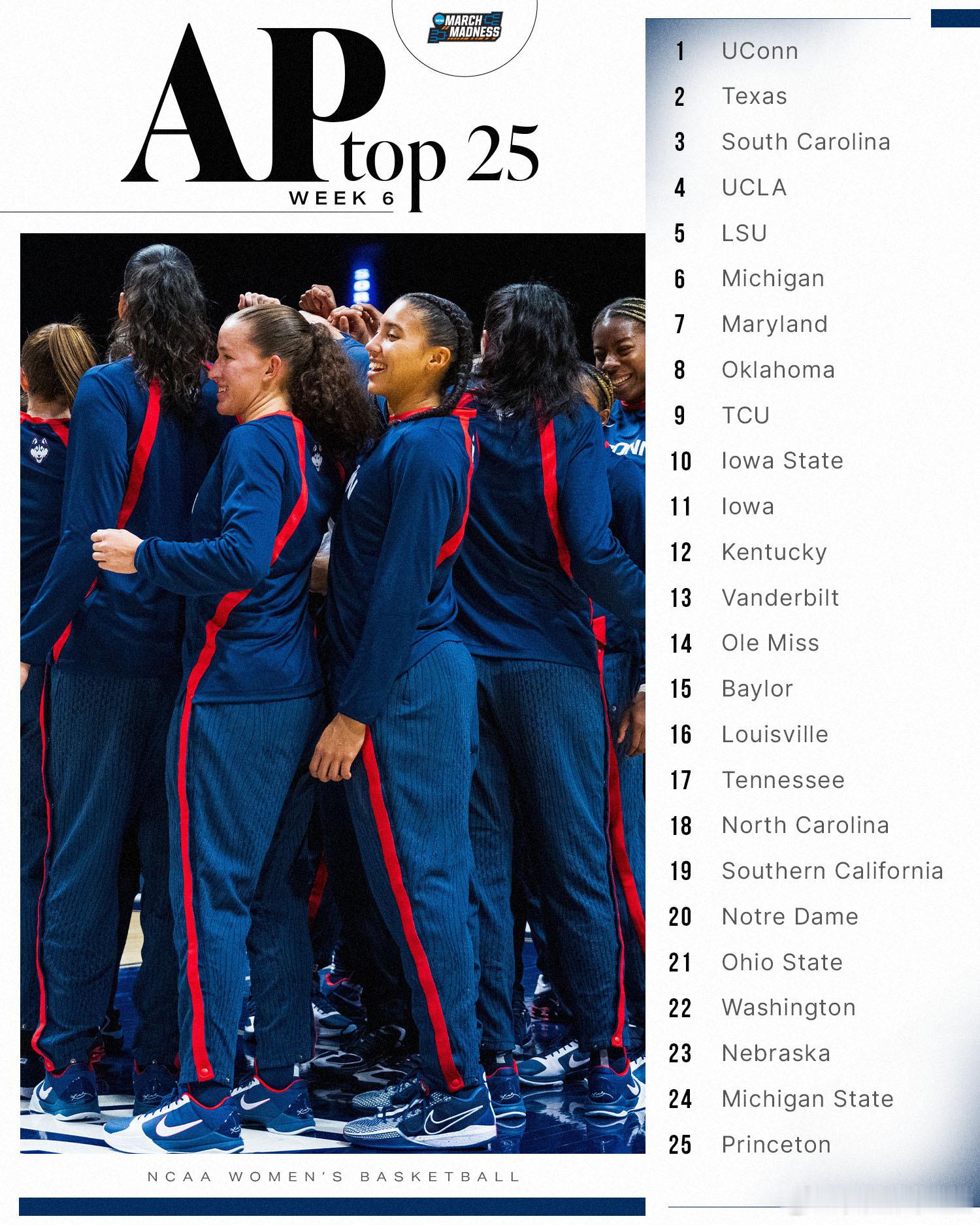 2025-2026赛季 第6周美联社Top25。 