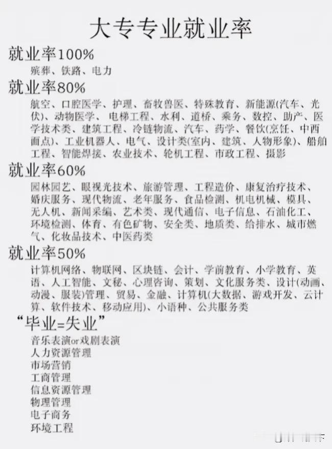 朋友的孩子今年考上的是大专，我们昨晚一起吃饭，聊了一晚上孩子的升学问题，现在这种