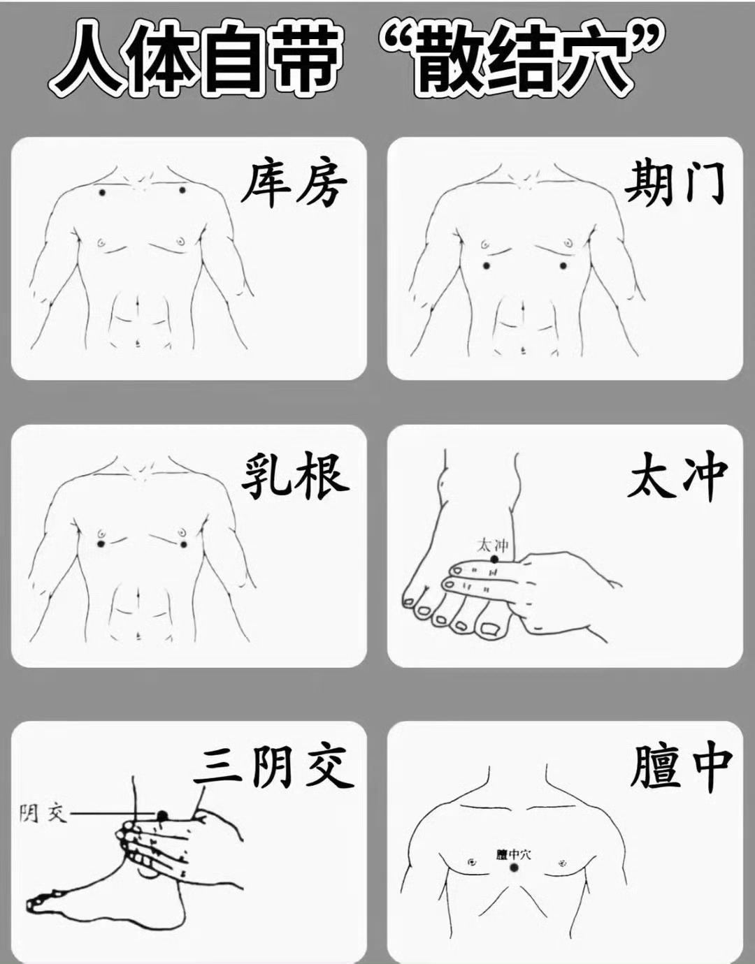 人体有6个散结节的穴位，有甲状腺结节、乳腺结节等可以试试  