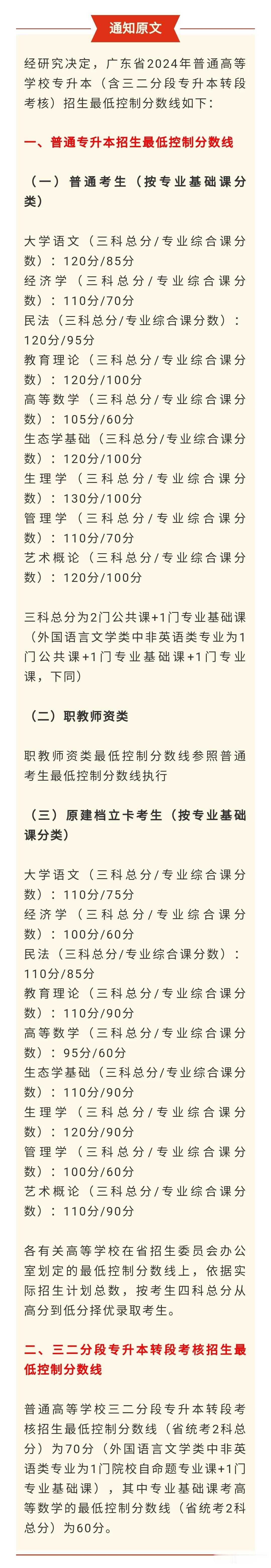 降分了！广东2024专插本分数线刚刚公布！

最新消息！广东2024普通专升本分