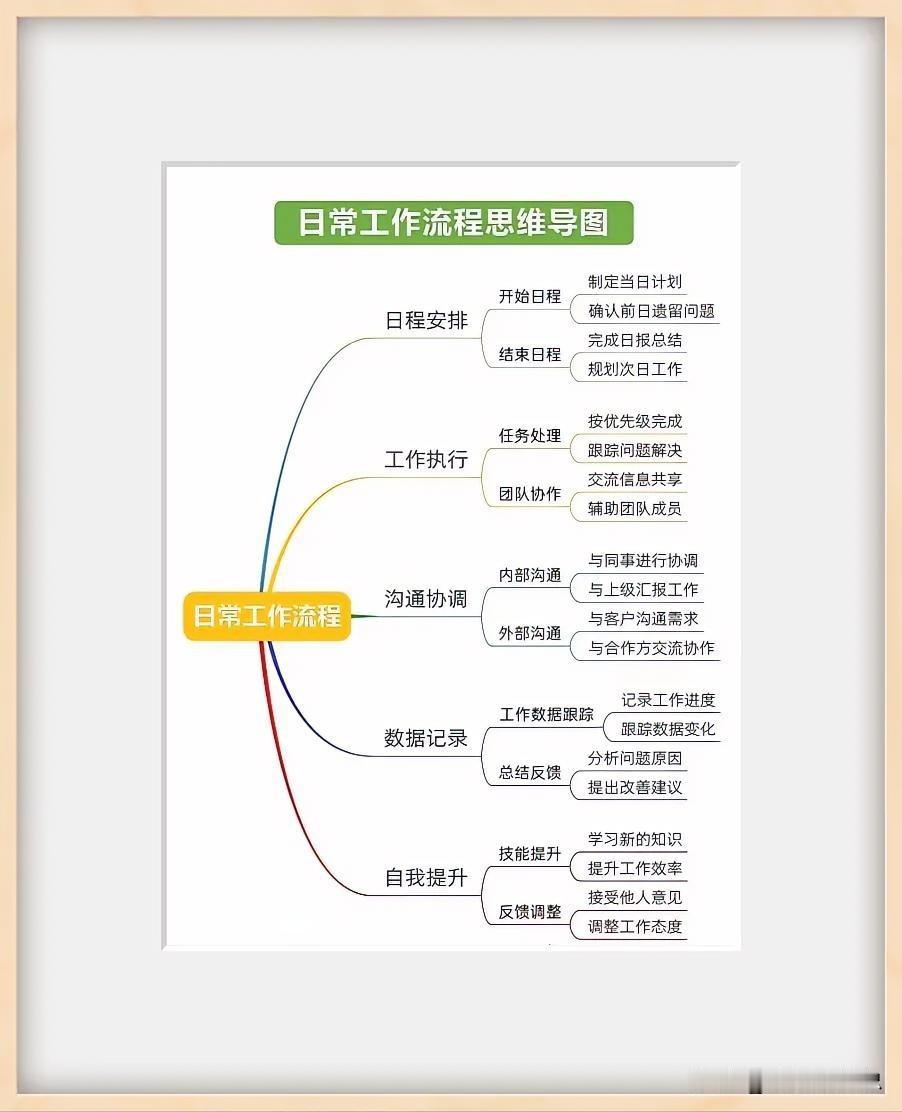 管理者切记：这5项工作绝对不能授权，乱授权只会让你被架空
 
职场里有句公认的话