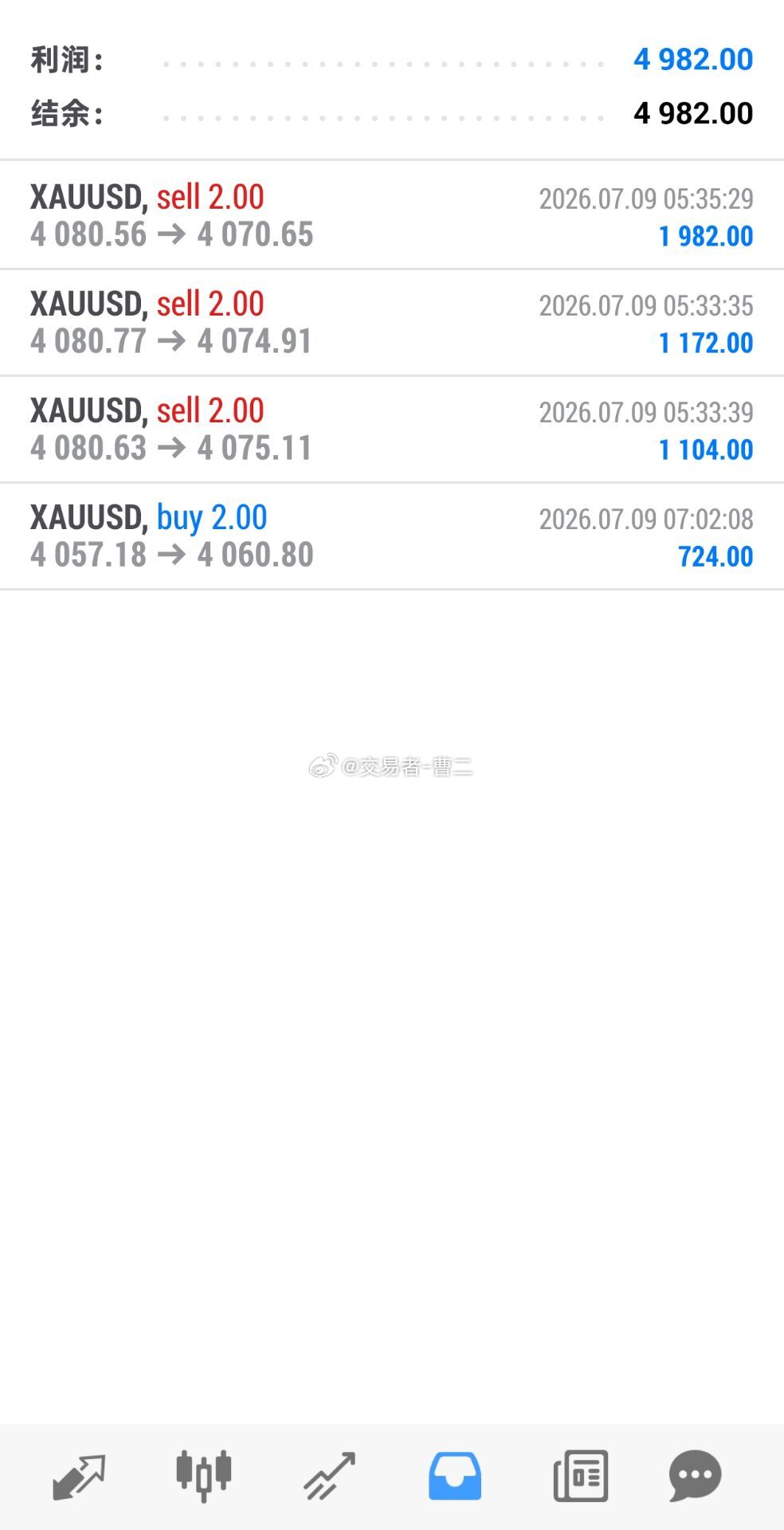 黄金还在持哆仓的朋友，如果有锁定利润，给我带本拿稳了黄金变绿金金价黄金