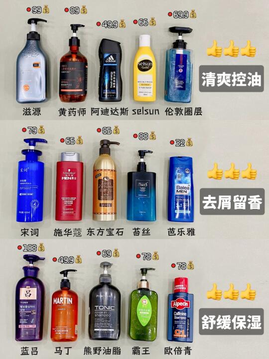 男士洗发水洗发水推荐男男士洗发水推荐洗发水去屑止痒系法术推荐排行榜控油...