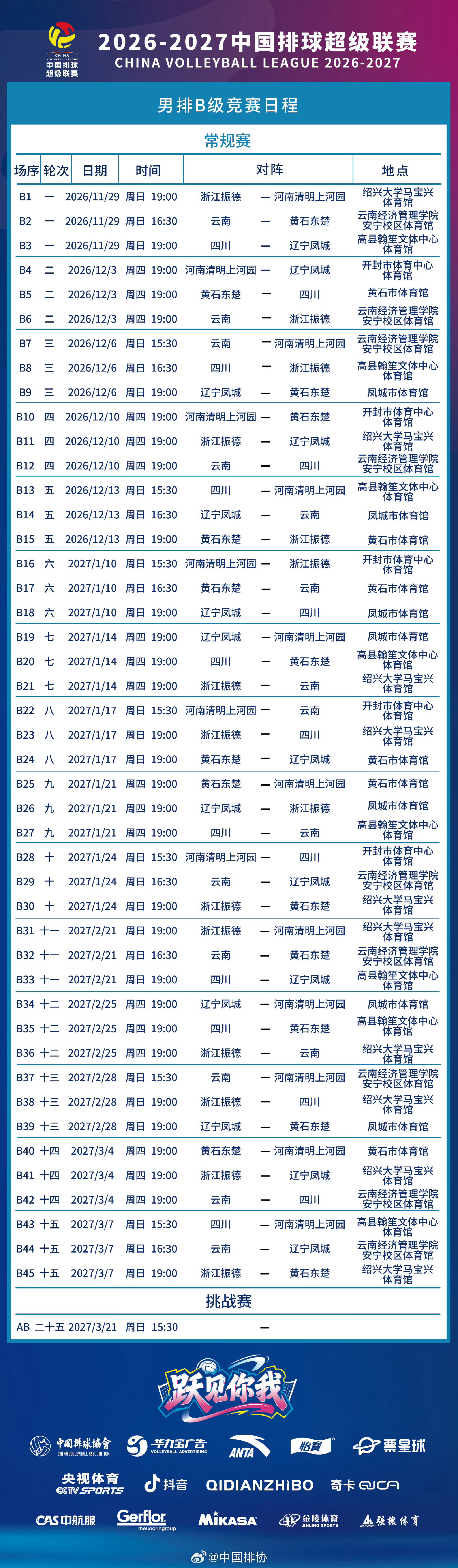 联赛赛程公布，A组11月7-8开始，B组11月28-29日开始，上海男排循环赛4