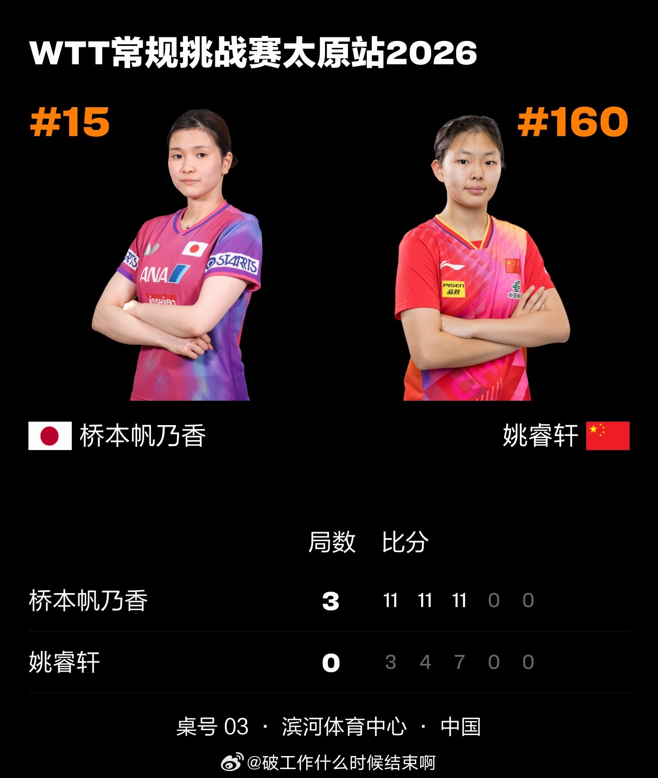 杨惠泽2比3横井咲樱📍『WTT常规挑战赛太原站』女单1/8决赛🏓杨惠泽2-3