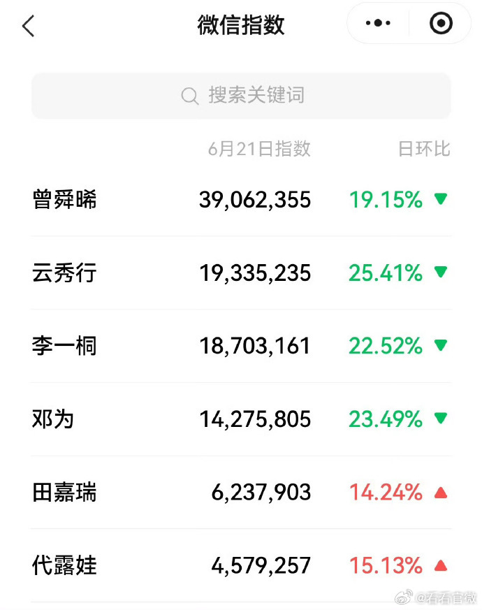 曾舜晞干一行行行行曾舜晞做歌手做演员都精彩 果然是干啥是啥，曾舜晞干一行行行行，