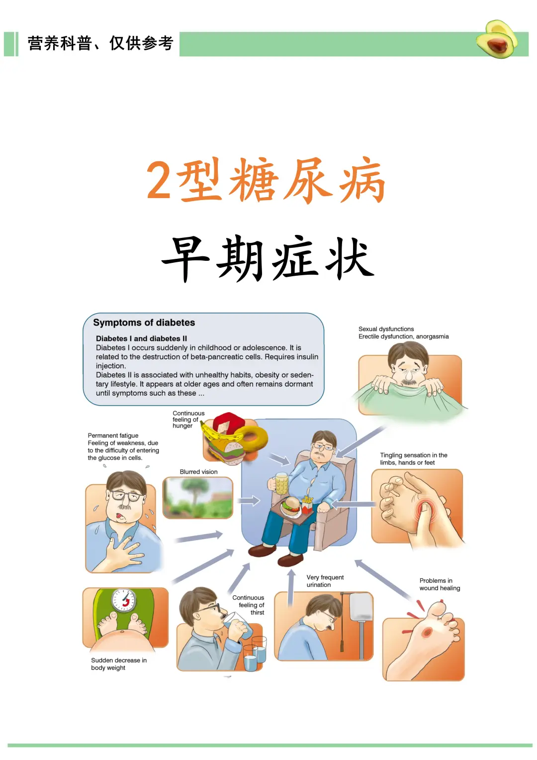 2型糖尿病早期症状