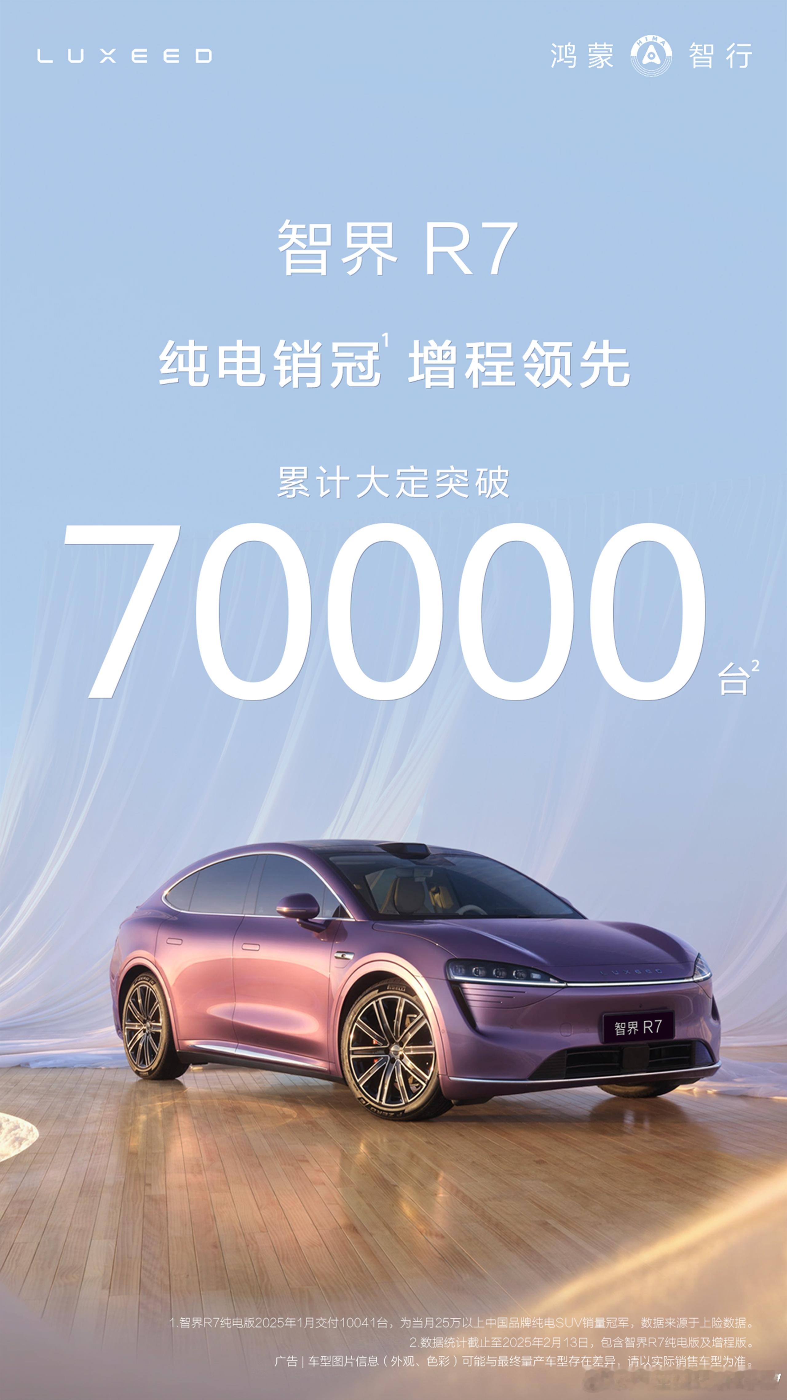 智界R7累计大定突破70000台 ，交付连续3月破10000台，余承东称“智界的