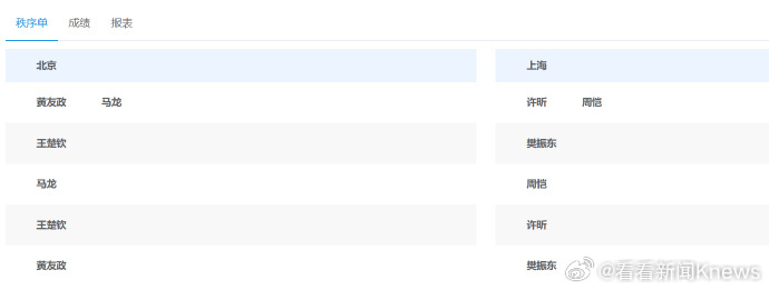 2025全运会乒乓球男团决赛，北京vs上海出场阵容。乒乓球男团决赛出炉，具体对阵