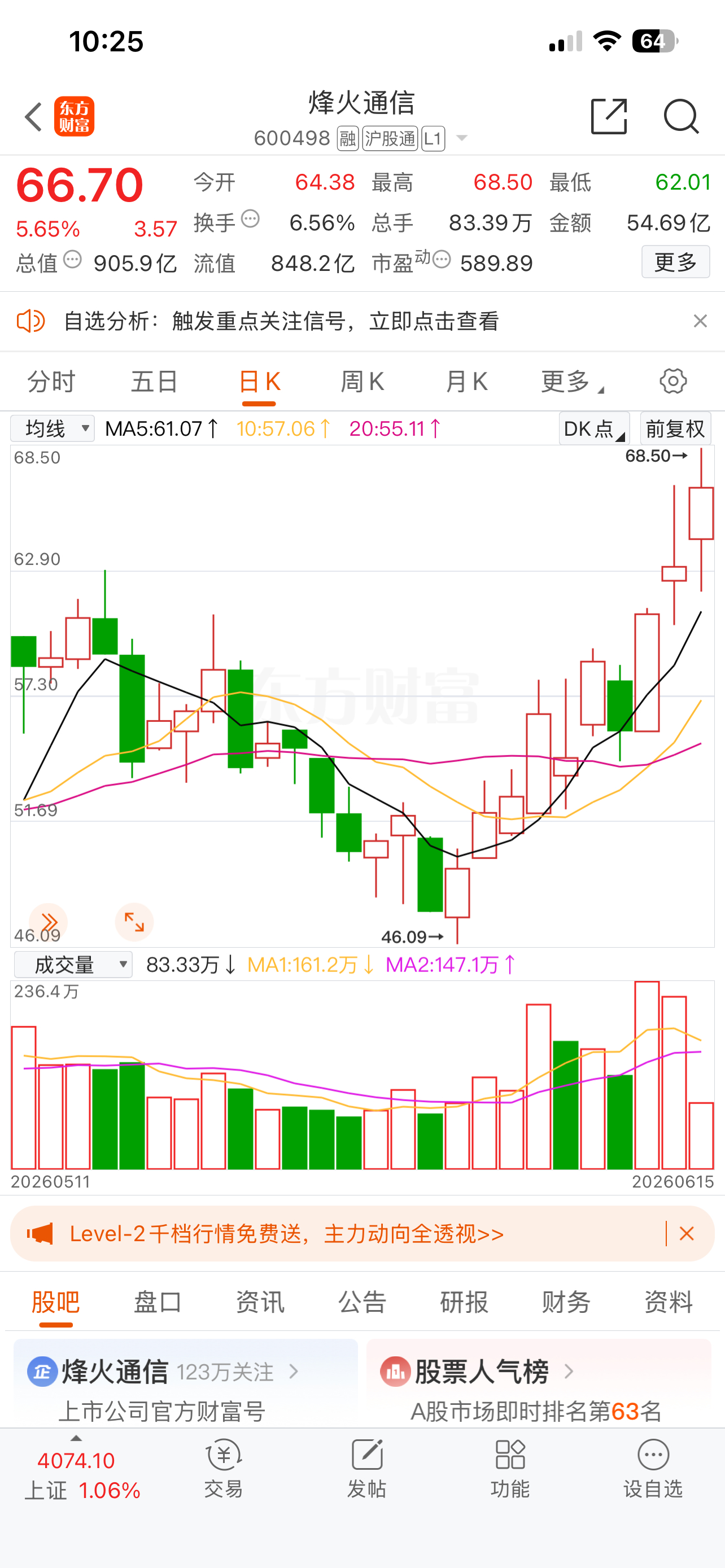烽火通信600498📈T+5累计涨幅20.45%🎉 