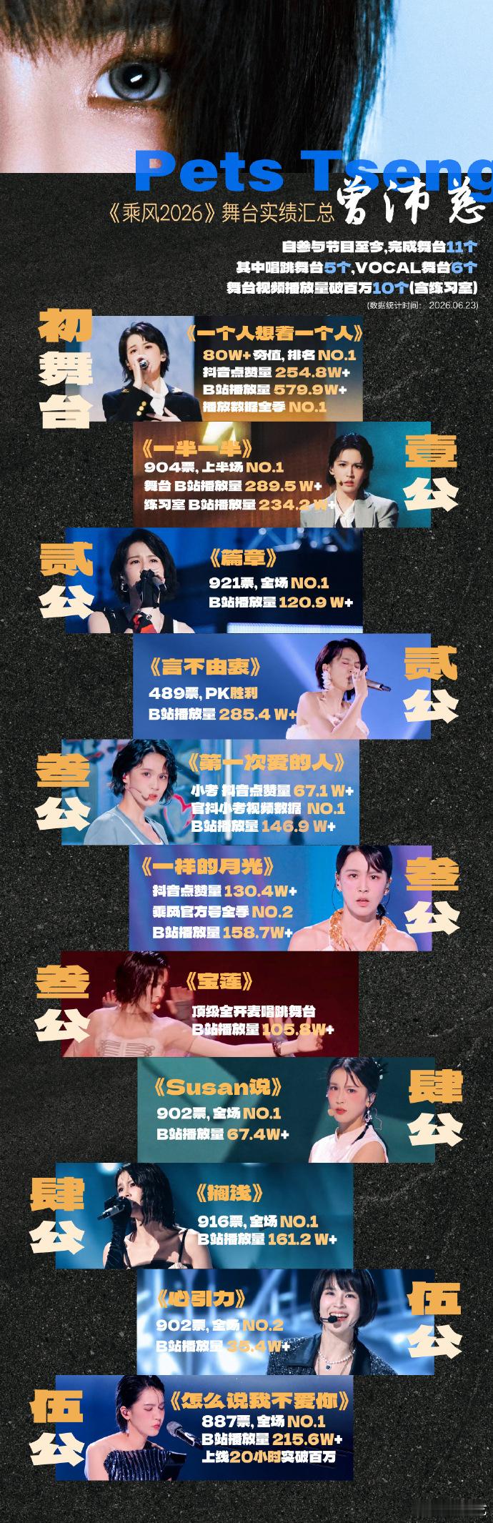 曾沛慈浪7数据曾沛慈浪7数据全平台断层 曾沛慈完全实力大魔王来的好吗 