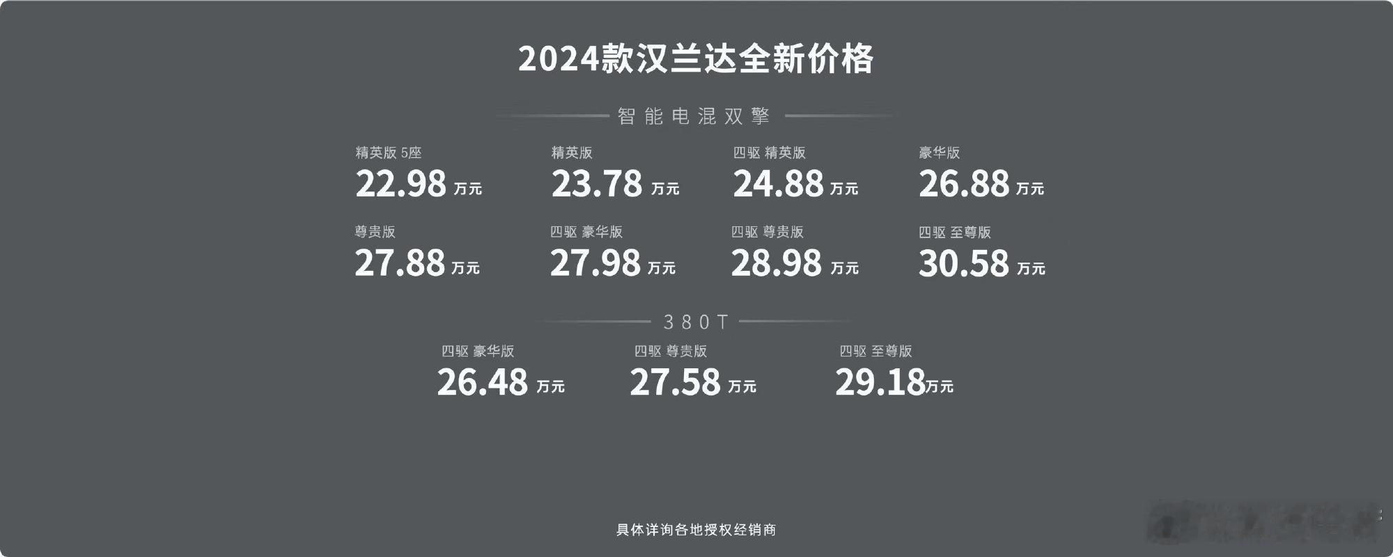 两款新车上市，这俩车共同点很多，面临的状况也非常相似。途观和汉兰达都曾经是所在细