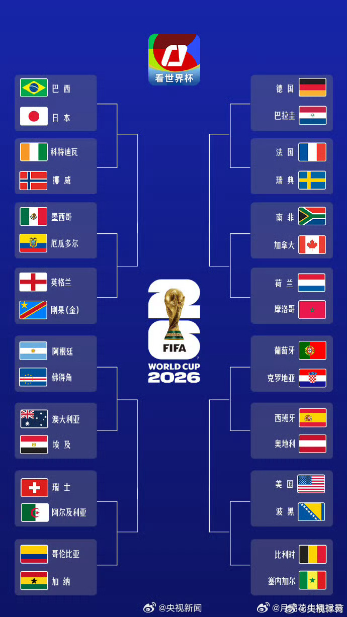 世界杯32强全名单世界杯32强全名单来啦！接下来的比赛那叫生死之战了！绝对精彩 