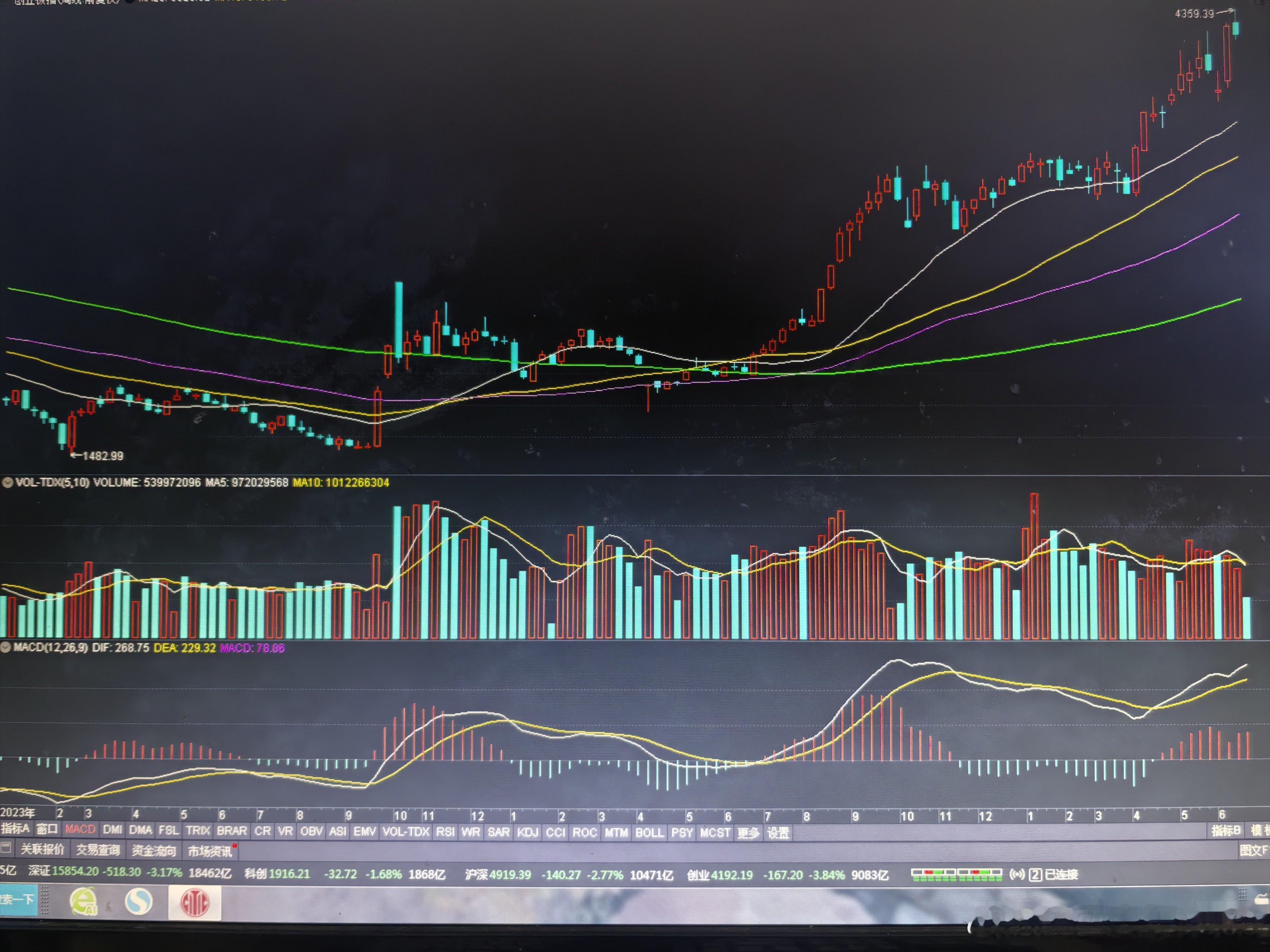 重新作个对比，不由得吸了口凉气。难道说，创业板两次最后一轮上涨，都是第12周见中