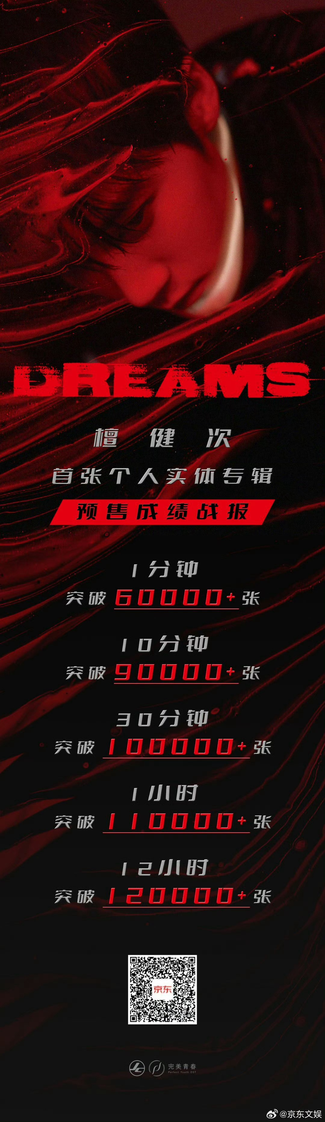 图1是2024年10月24日京东文娱官方战报（非粉丝自制）图2是《焕》开售4分钟