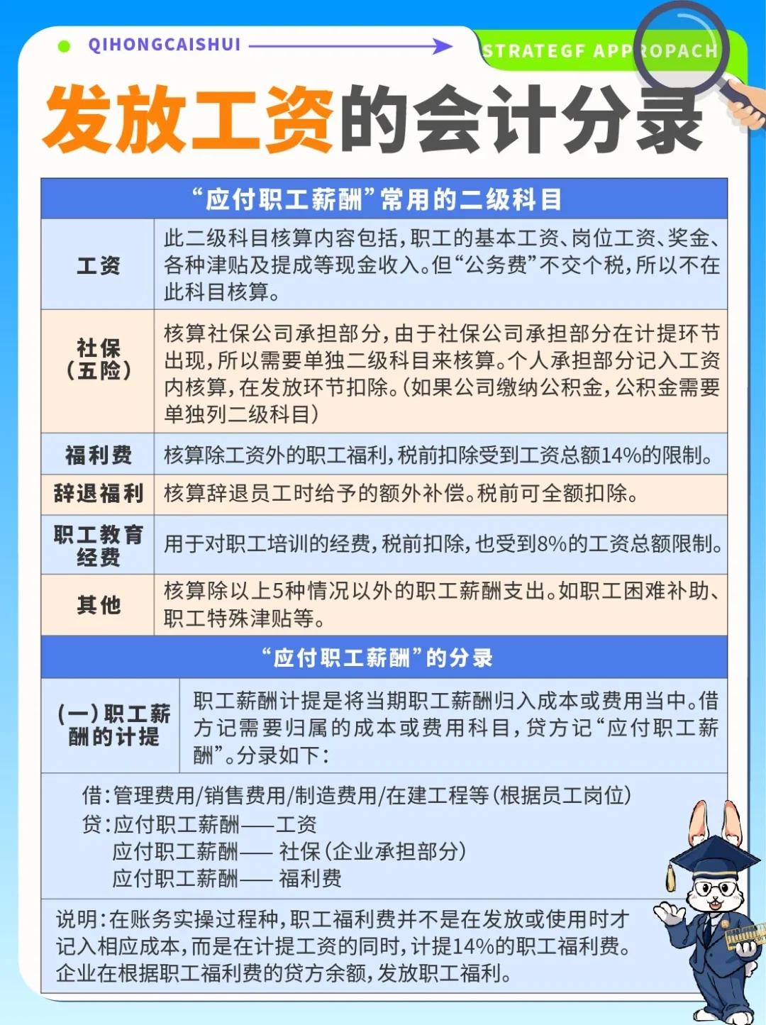 财税干货✅关于发放工资的会计分录👆