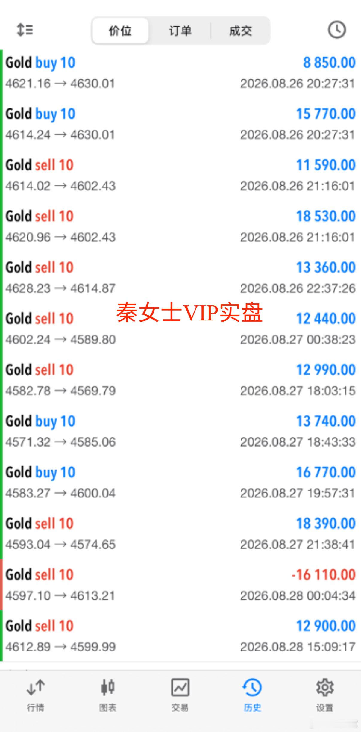 【昨日/8月27日实盘记录分享】截止今日实盘vlp成员所提供操作记录经过同意对外