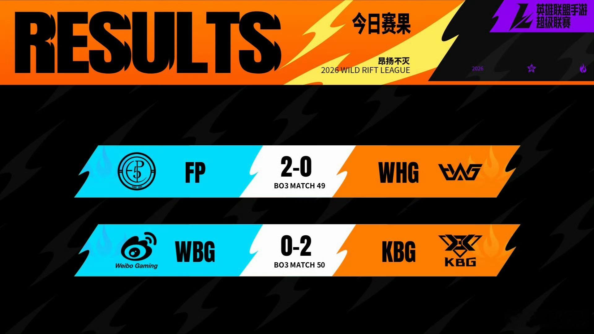 💫2026WRL夏季赛  常规赛W7D1【今日赛果+明日预告】今日比分：⭐FP