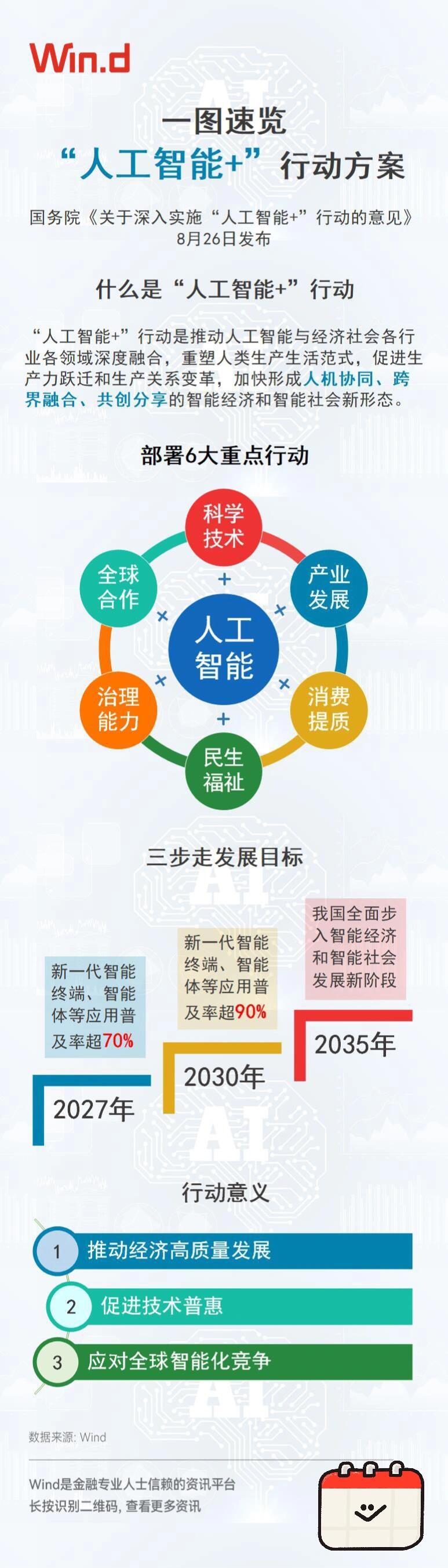 🚀 一图读懂“人工智能+”行动方案