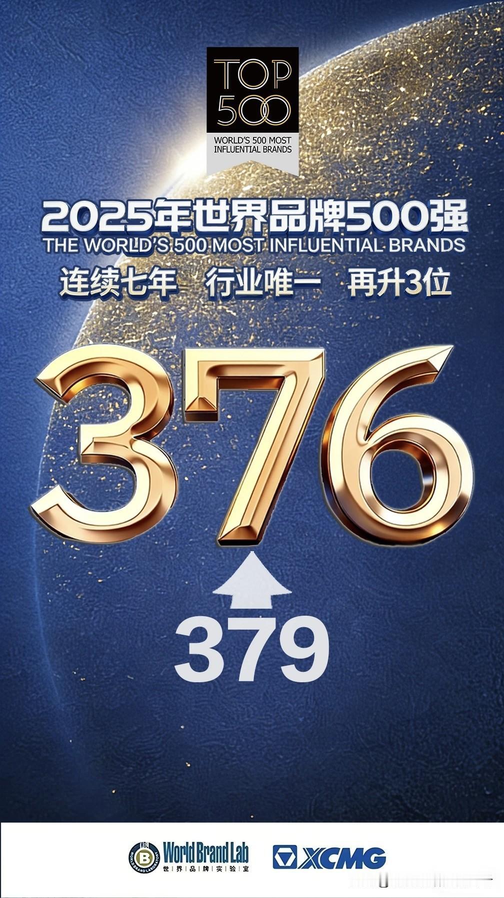 徐工世界500强排名还有大幅度的提升空间