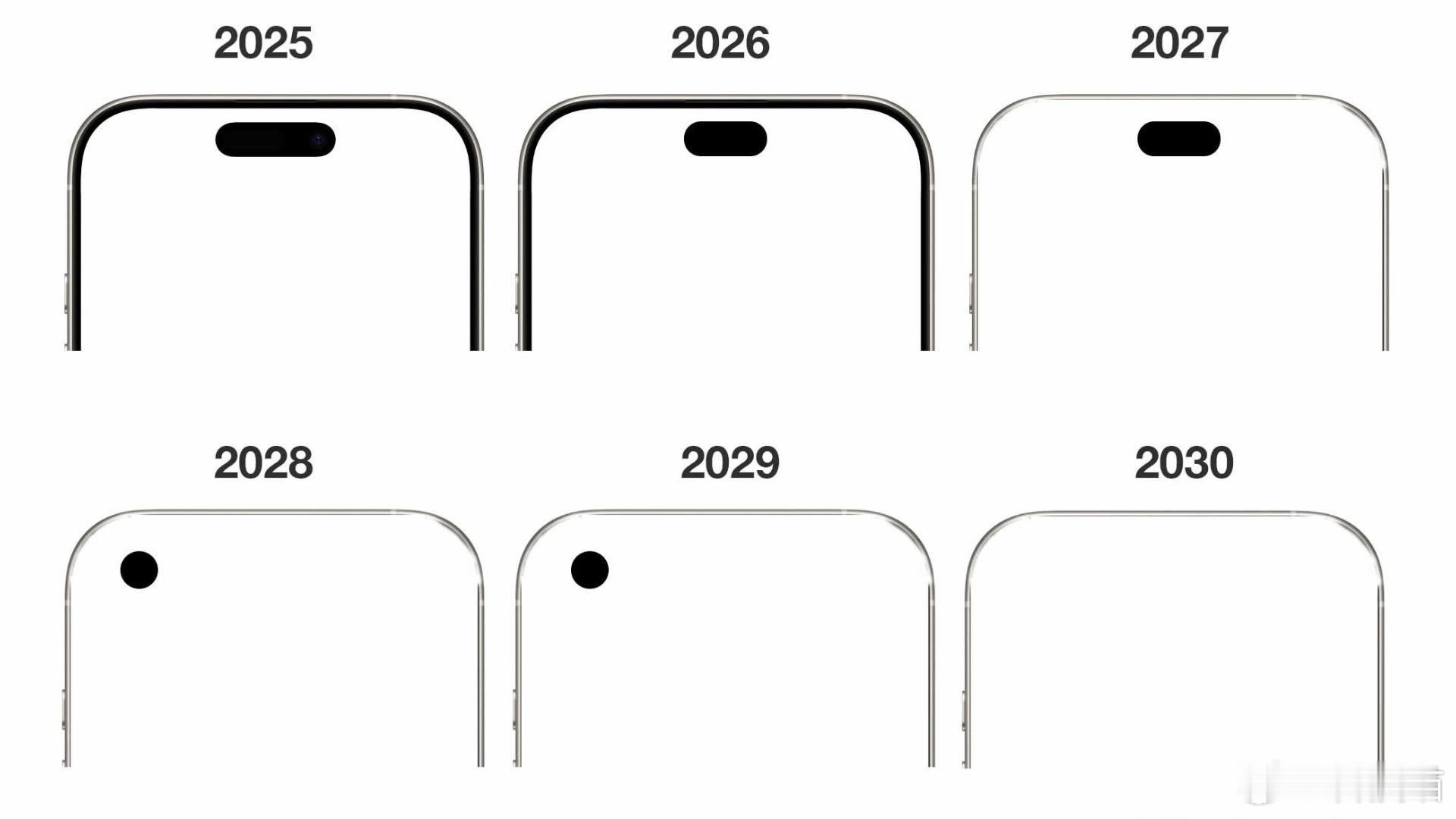2025年，iPhone 17系列，灵动岛2026年，iPhone 18系列，小