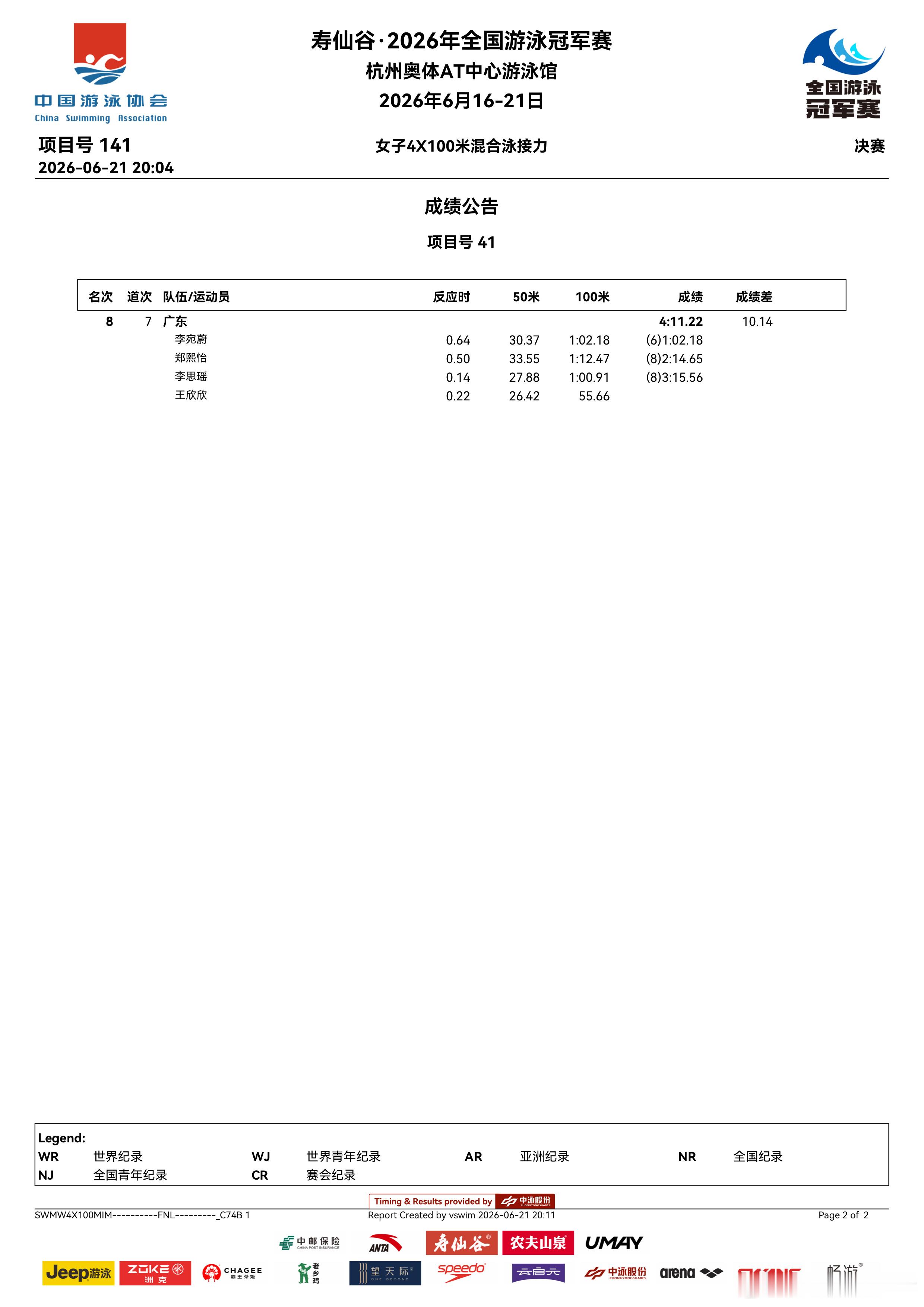 2026年全国游泳冠军赛 女子4x100米混合泳接力决赛分段成绩湖北体彩彭旭玮 